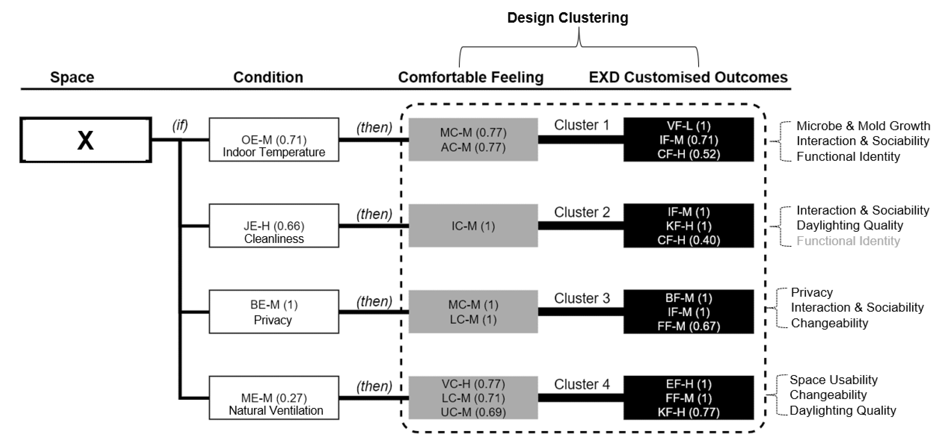 Buildings 13 00542 g013