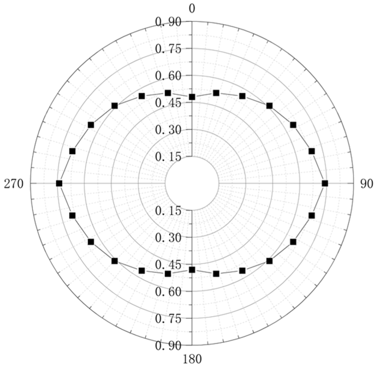 Buildings 13 00544 g003