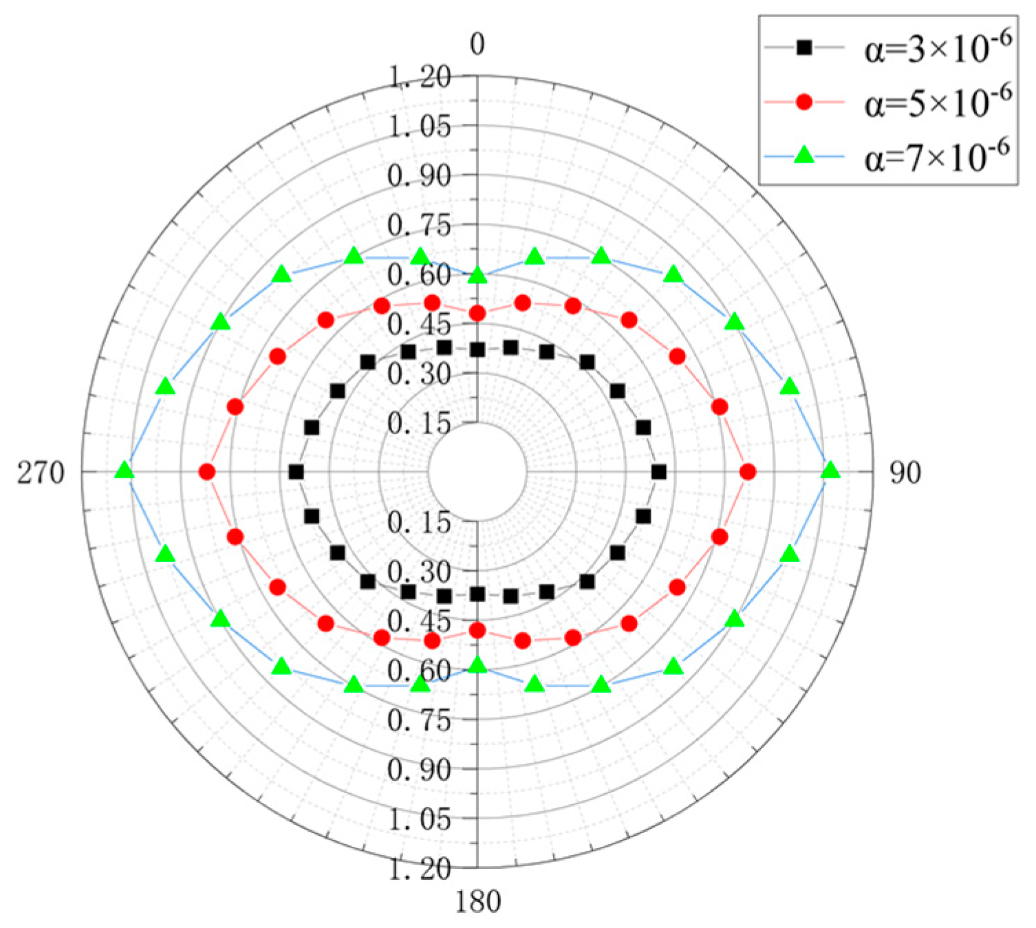 Buildings 13 00544 g005