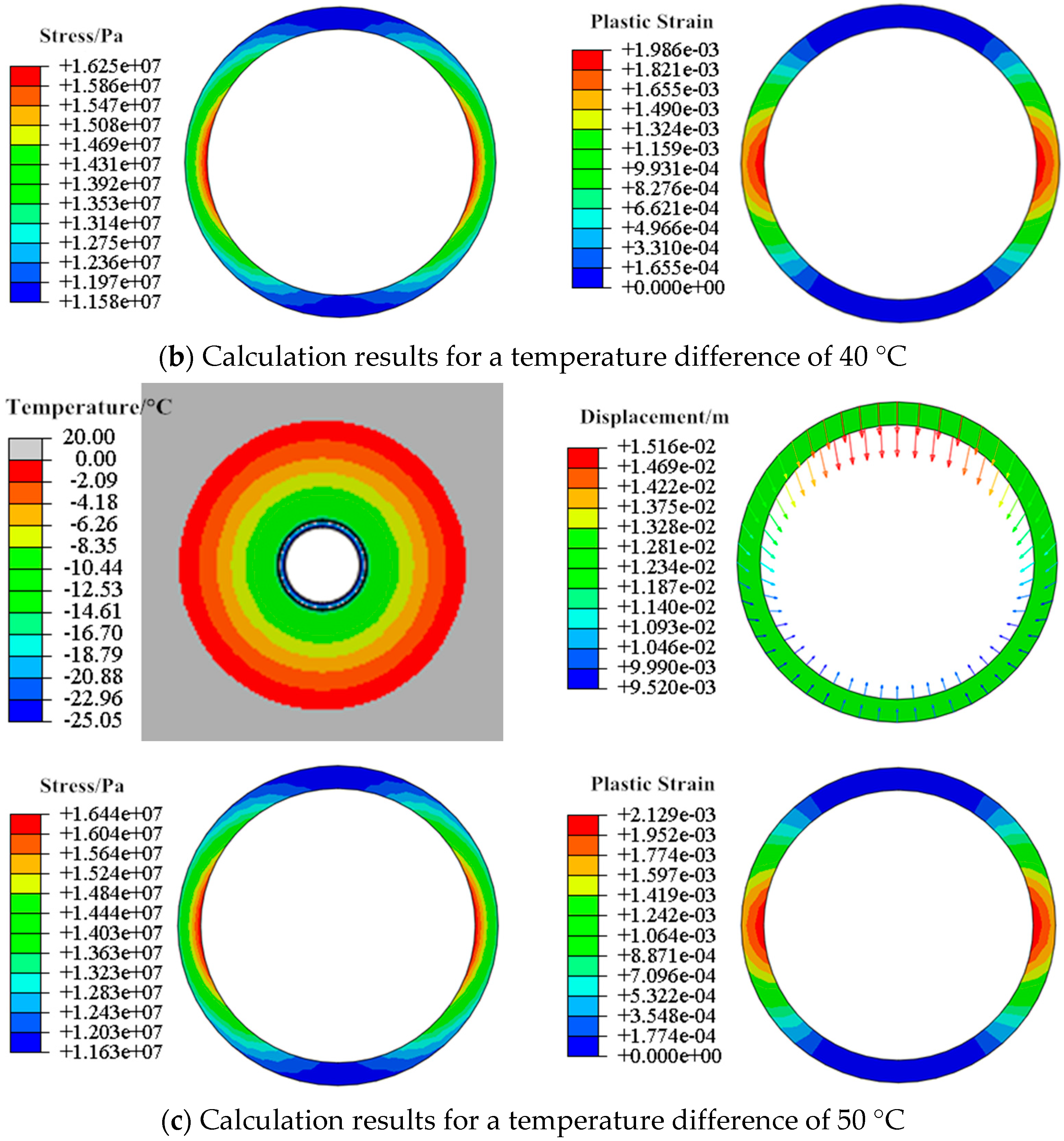 Buildings 13 00544 g008b