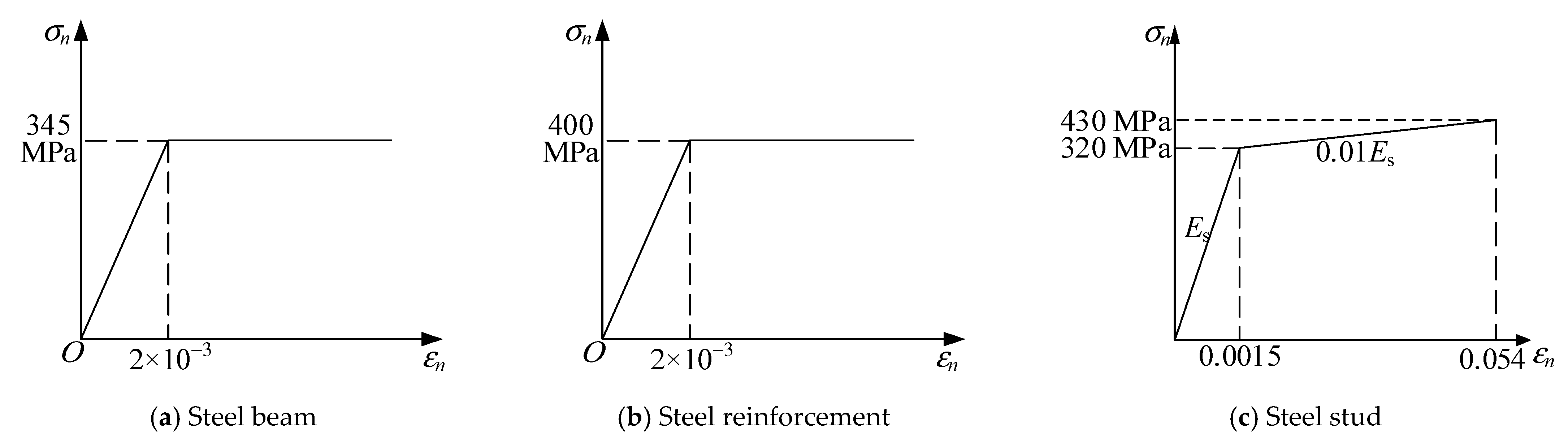 Buildings 13 00545 g007