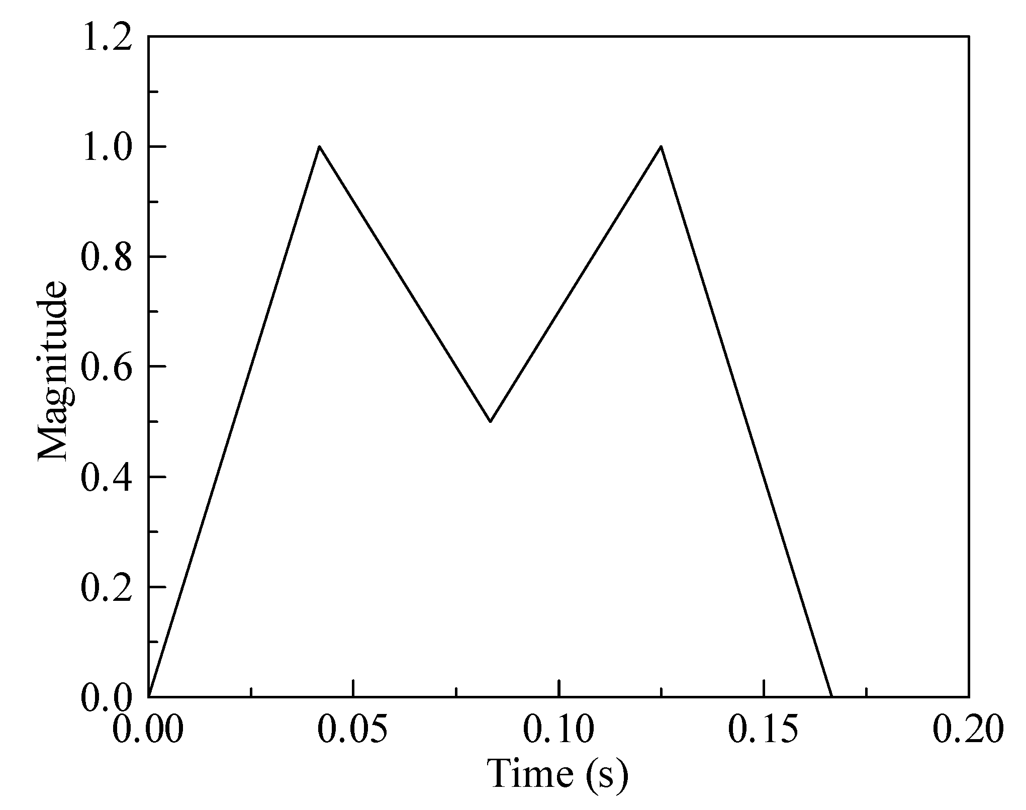 Buildings 13 00545 g009