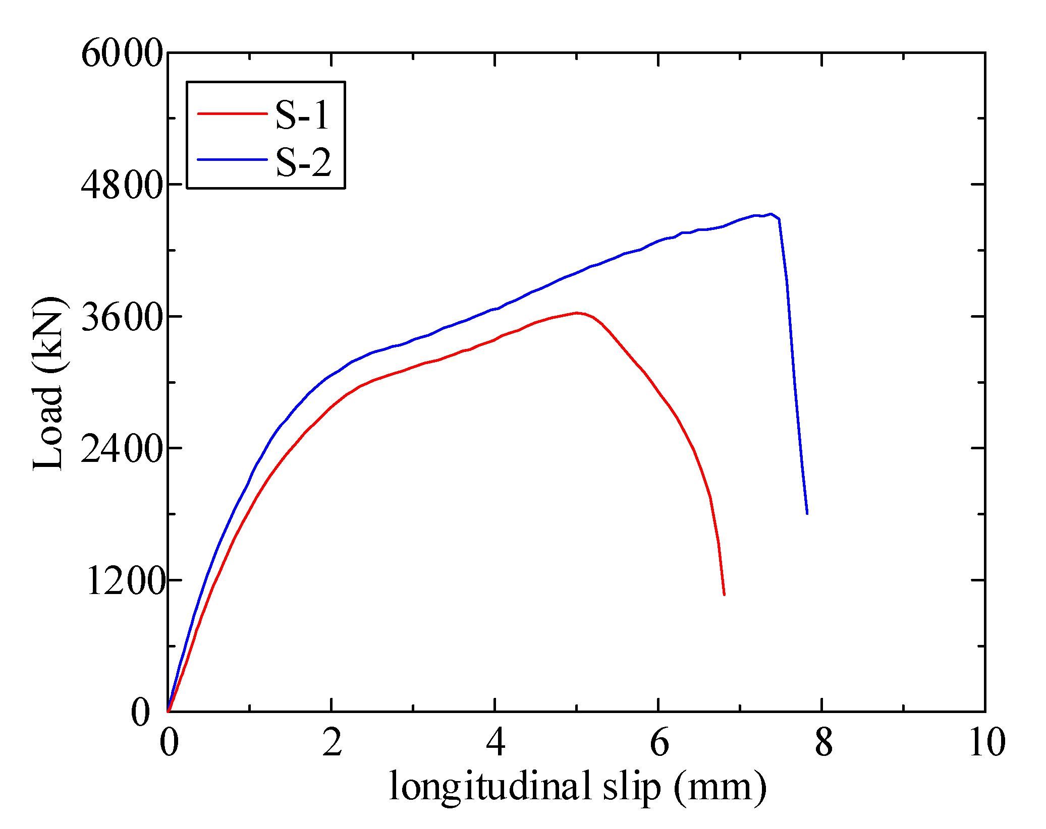 Buildings 13 00545 g012