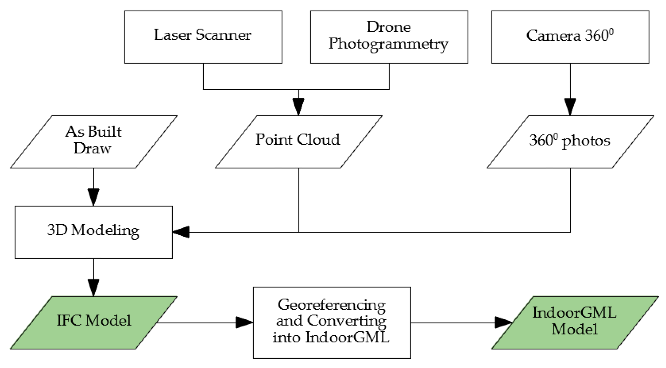 Buildings 13 00546 g003 Buildings 13 00546 g003