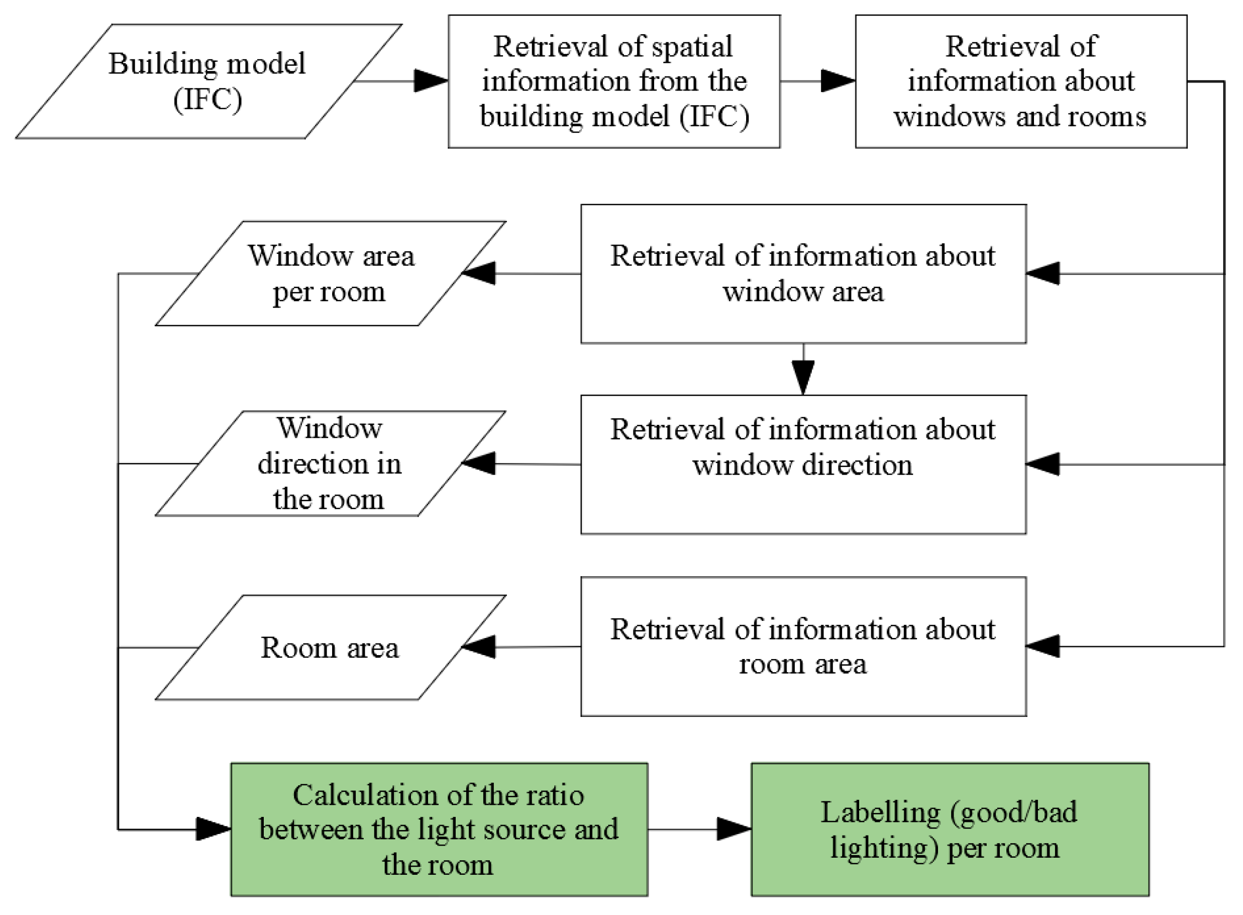 Buildings 13 00546 g005 Buildings 13 00546 g005