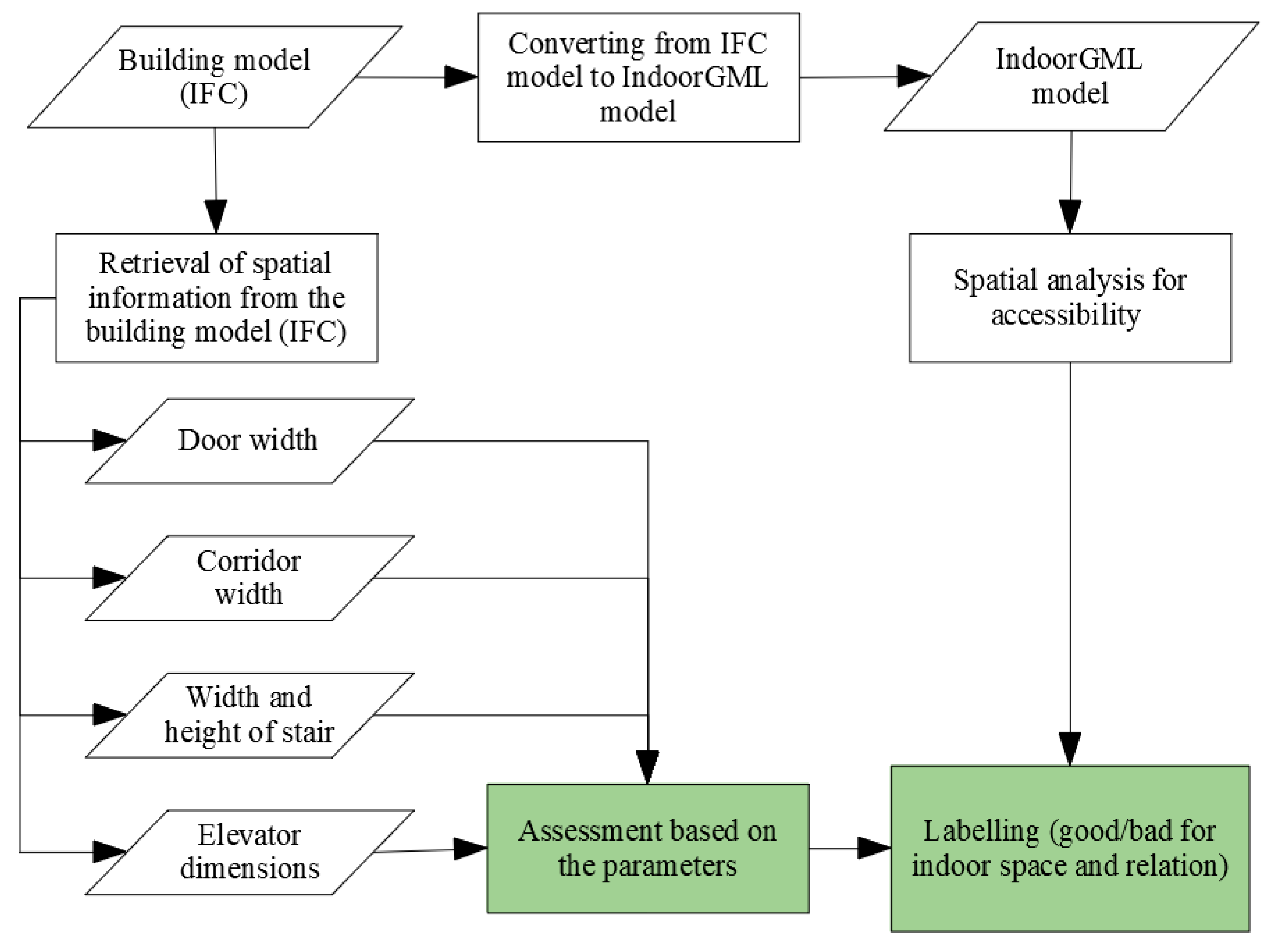 Buildings 13 00546 g007 Buildings 13 00546 g007