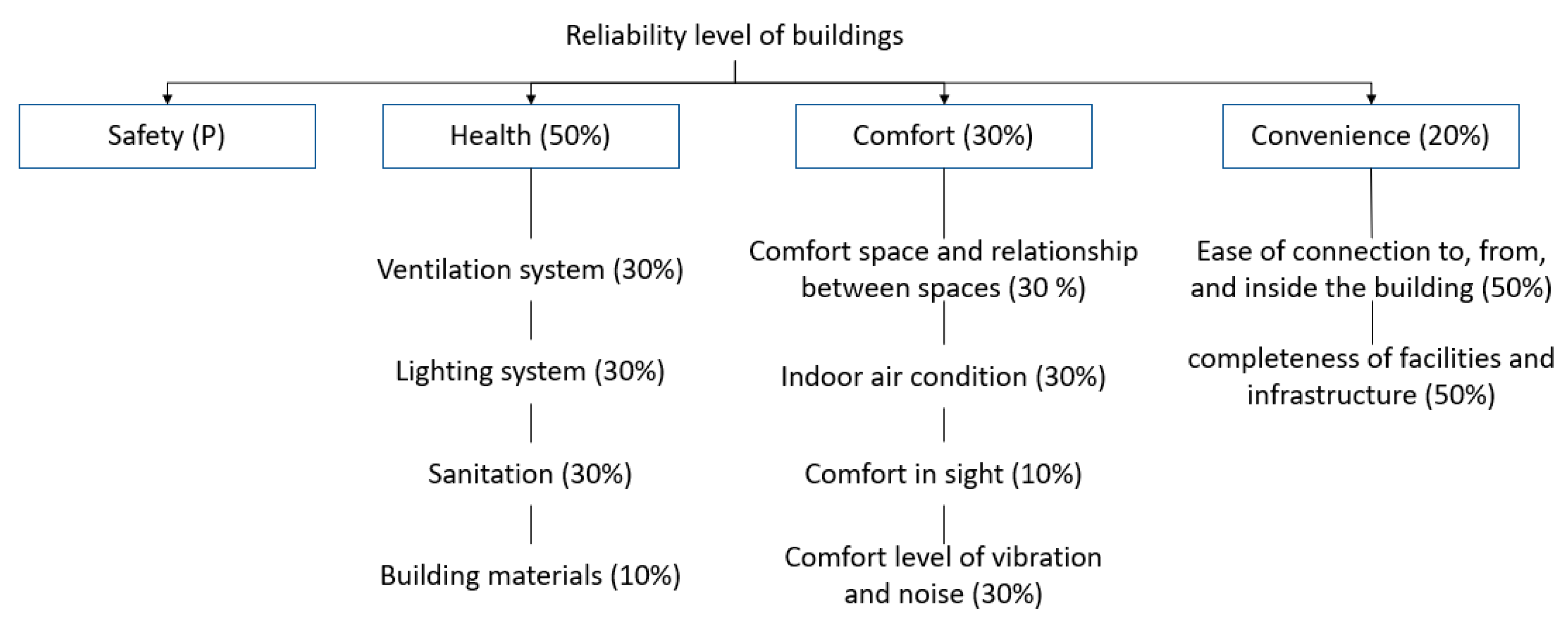 Buildings 13 00546 g012 Buildings 13 00546 g012