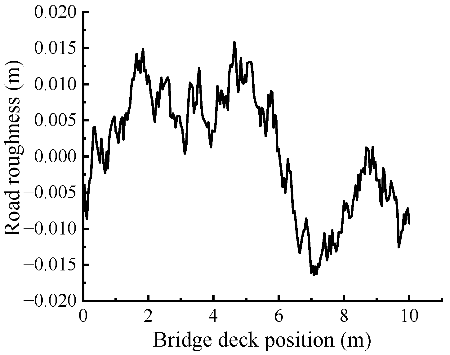 Buildings 13 00547 g001 550