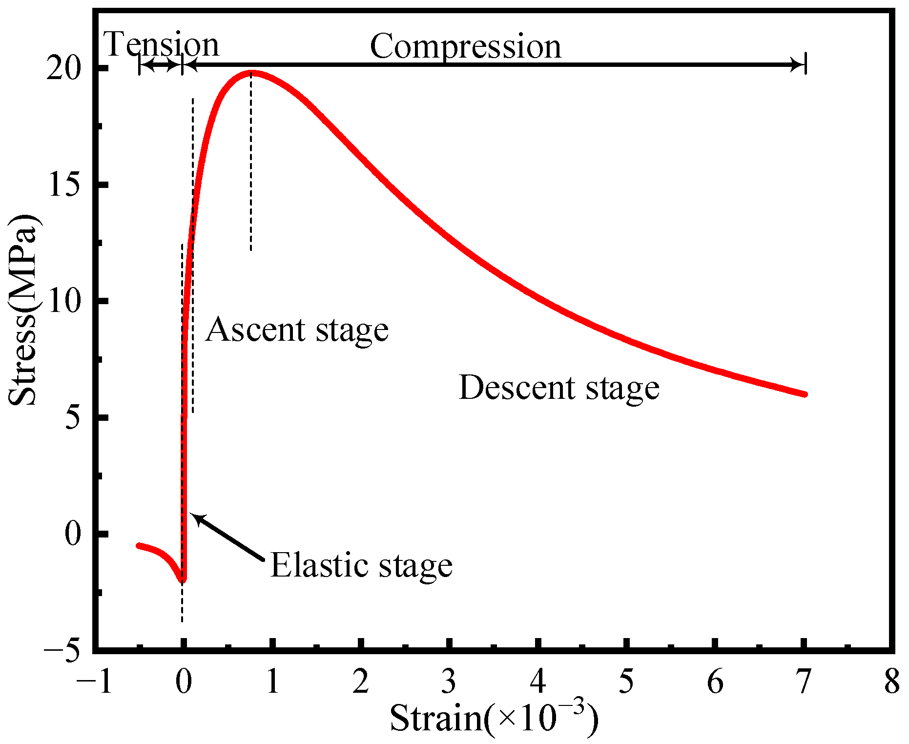 Buildings 13 00547 g004 550