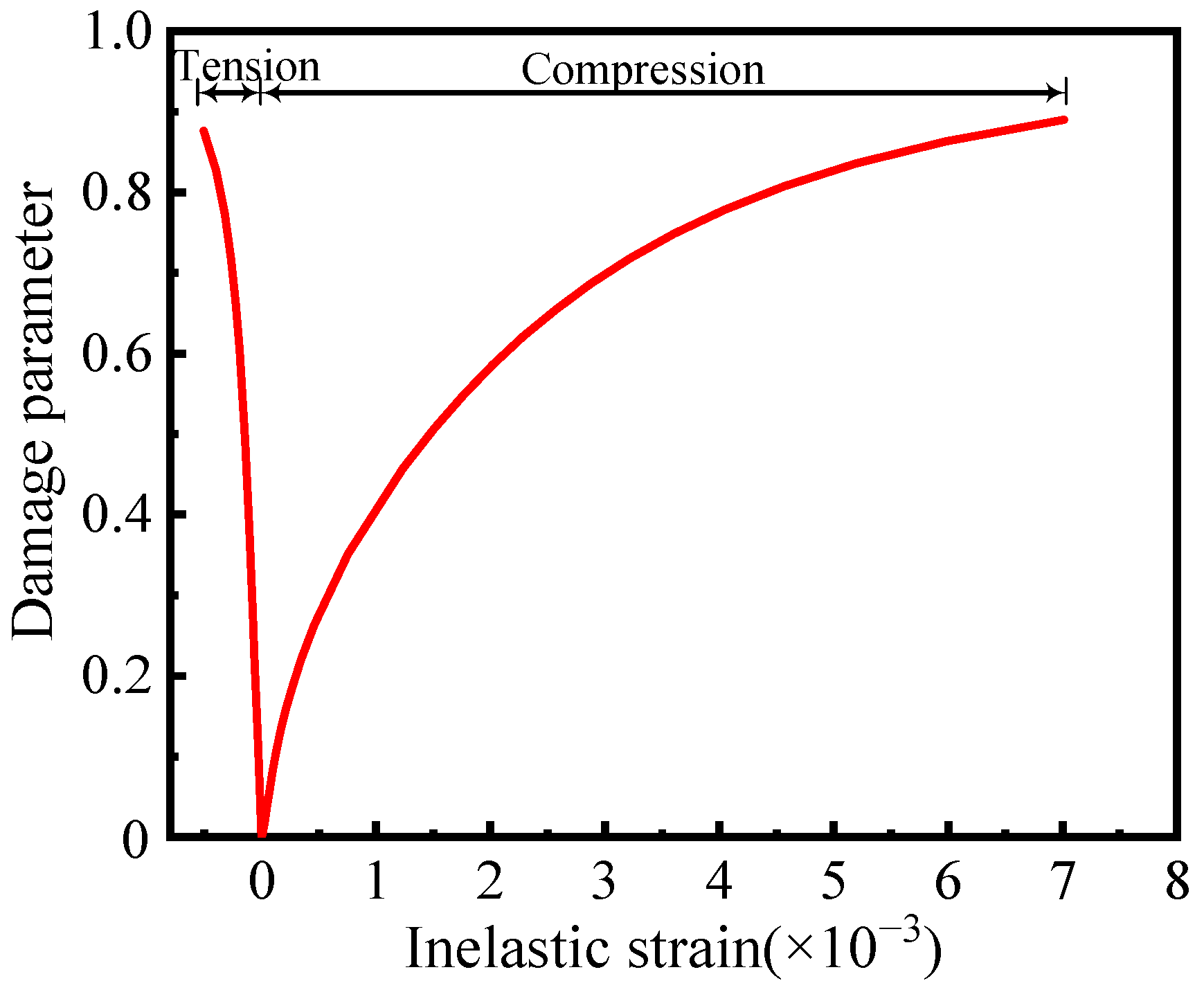 Buildings 13 00547 g005 550