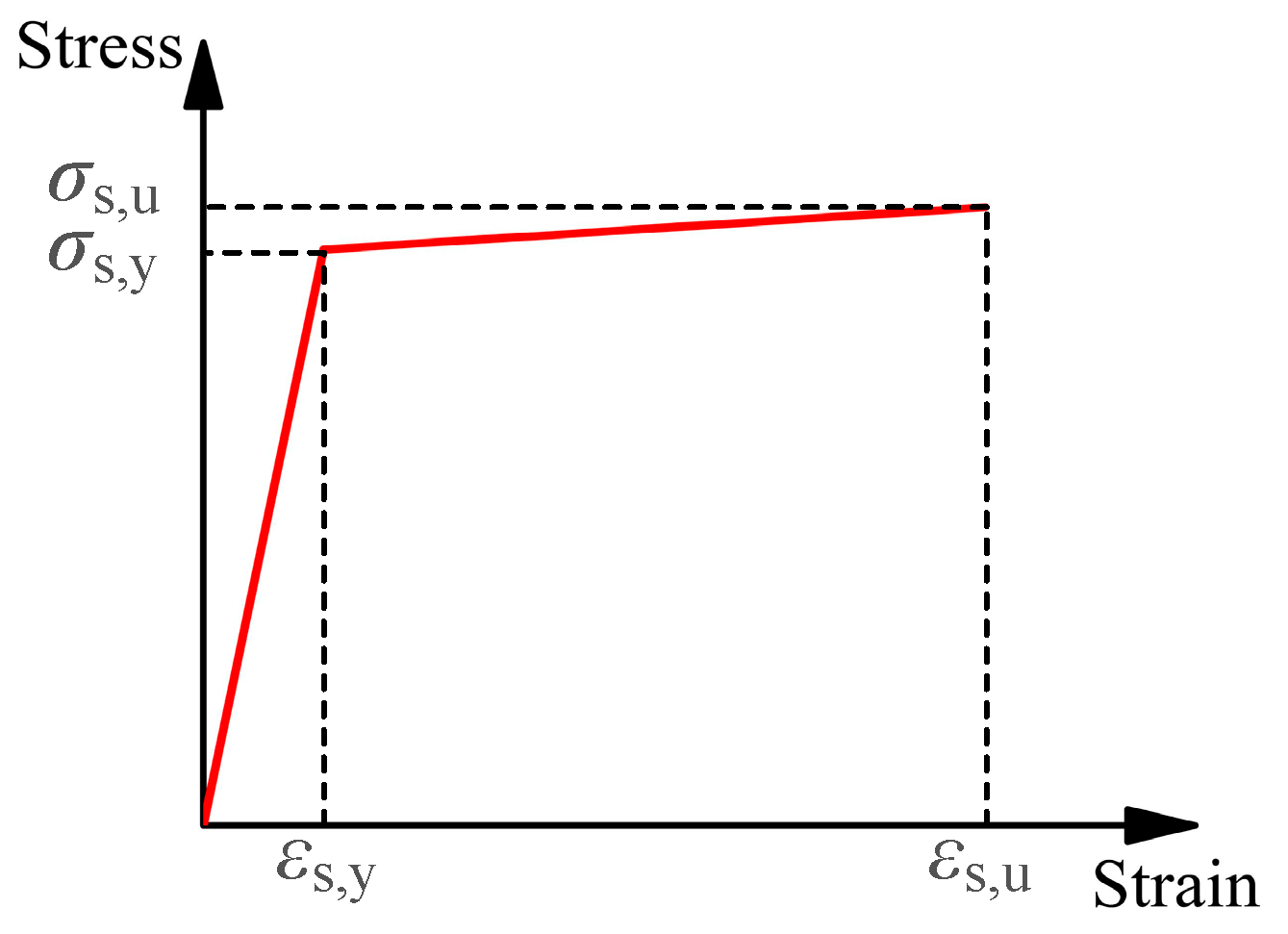 Buildings 13 00547 g006 550