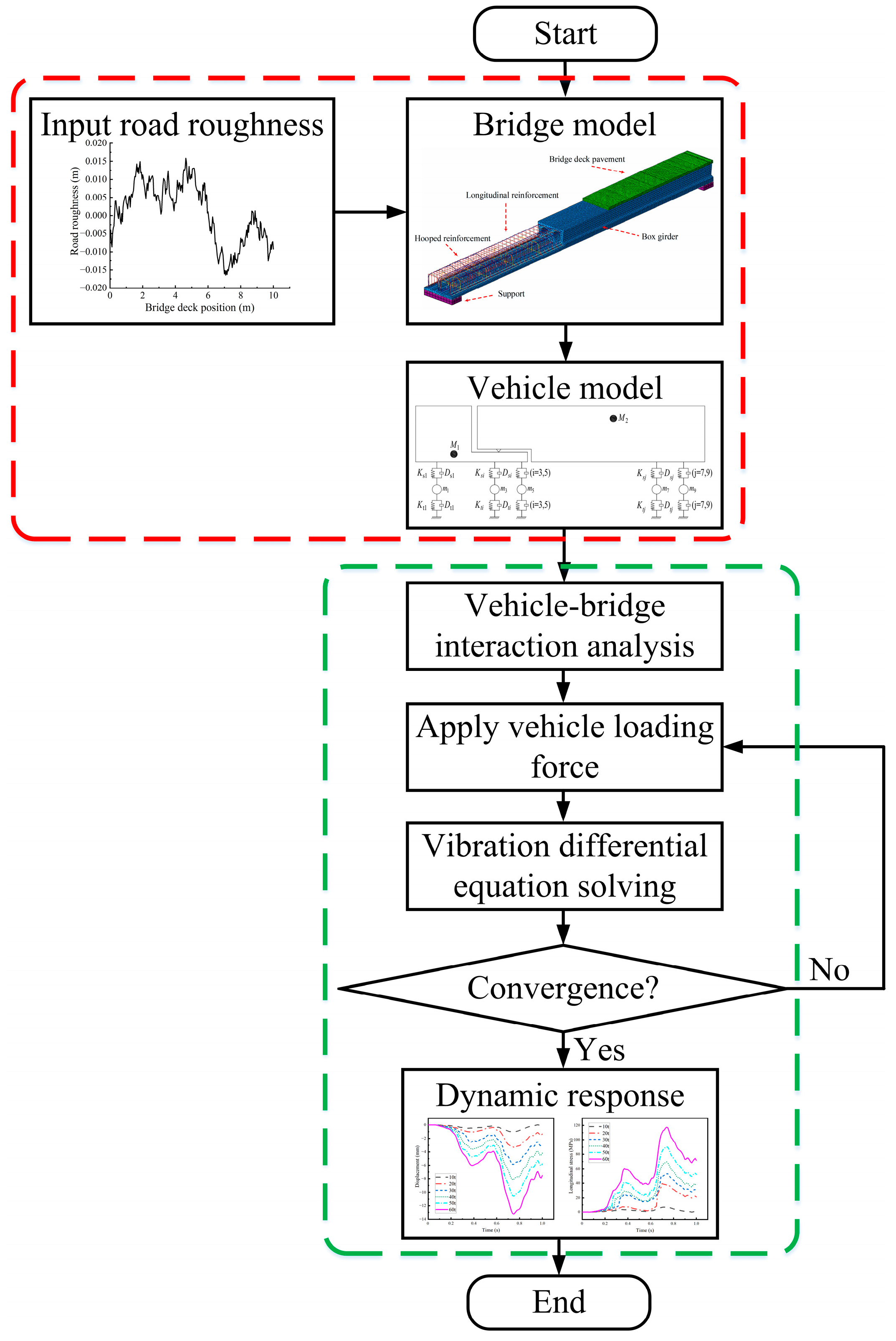 Buildings 13 00547 g008 550