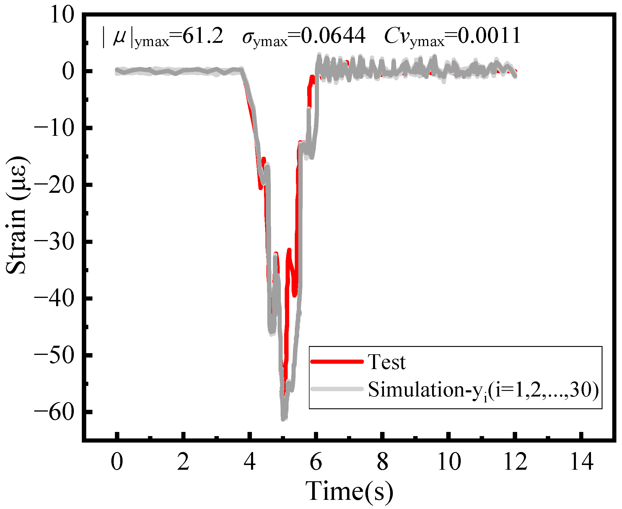 Buildings 13 00547 g011 550