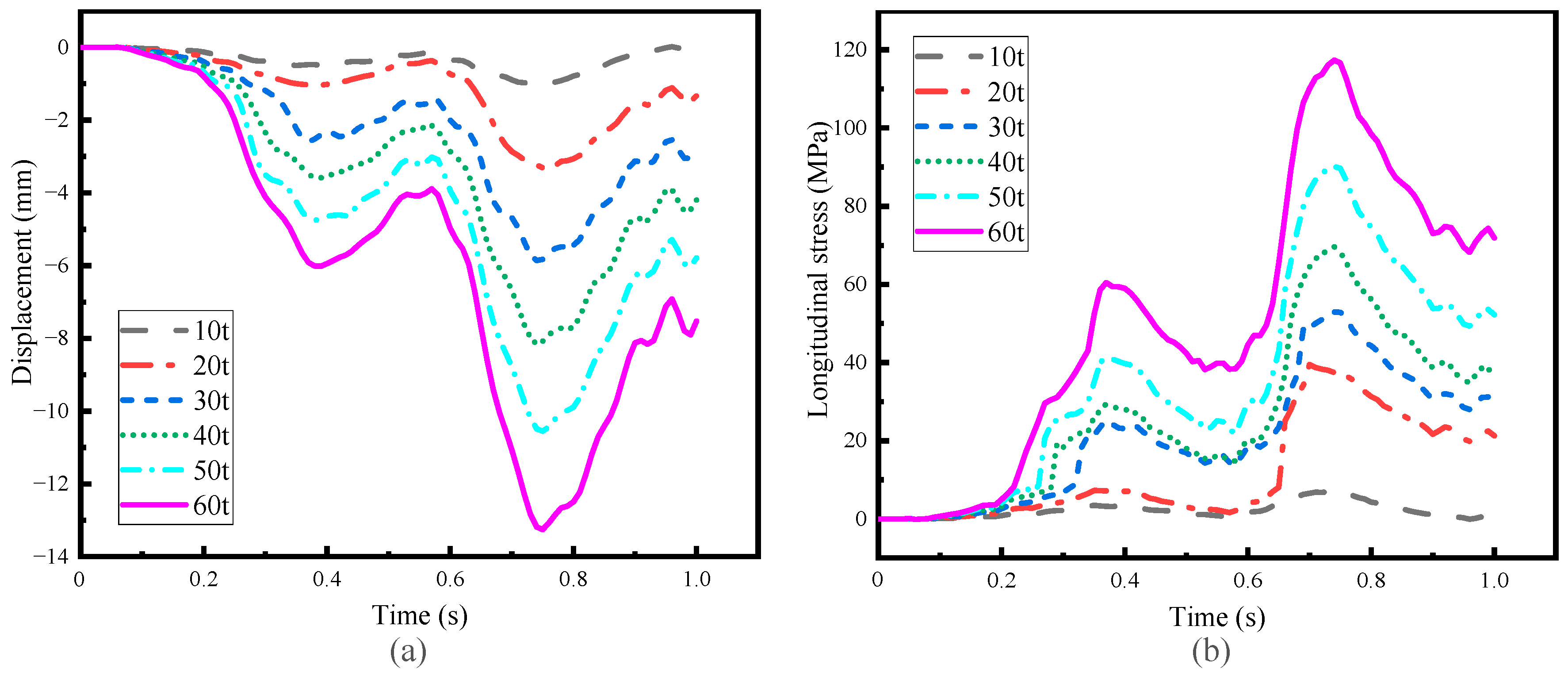 Buildings 13 00547 g014 550