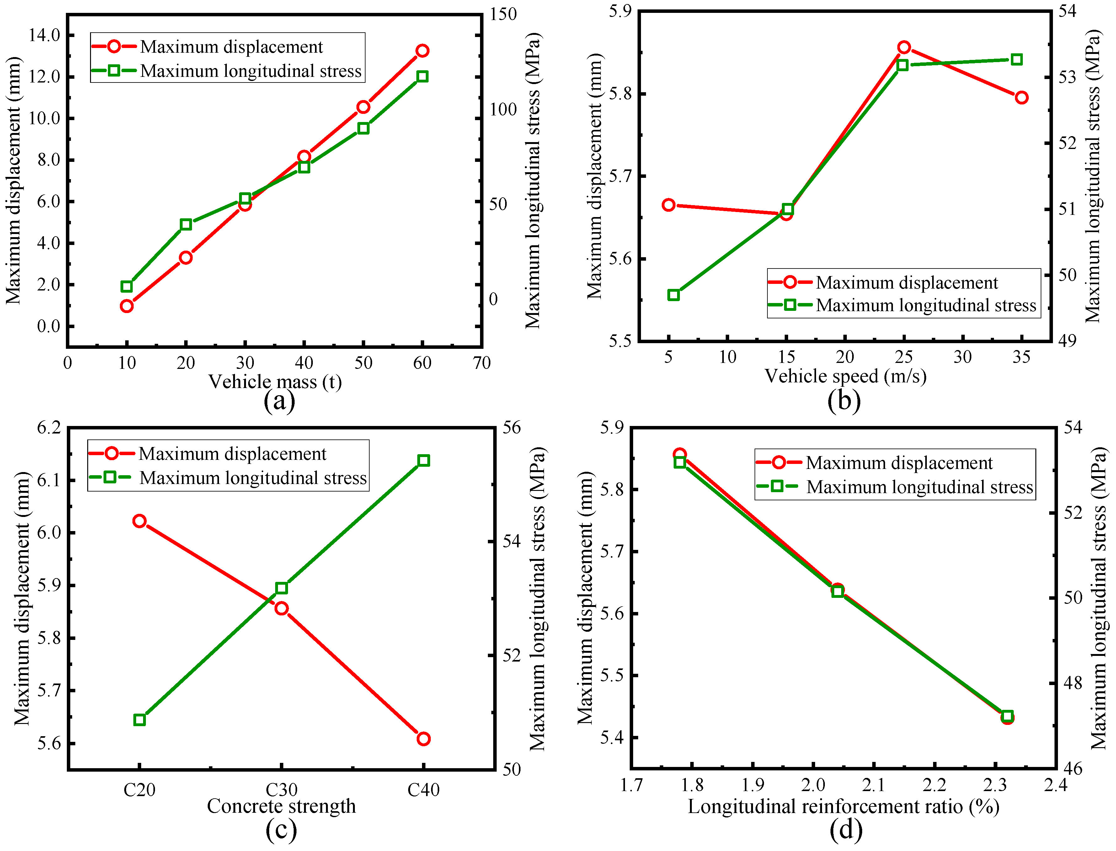 Buildings 13 00547 g015 550