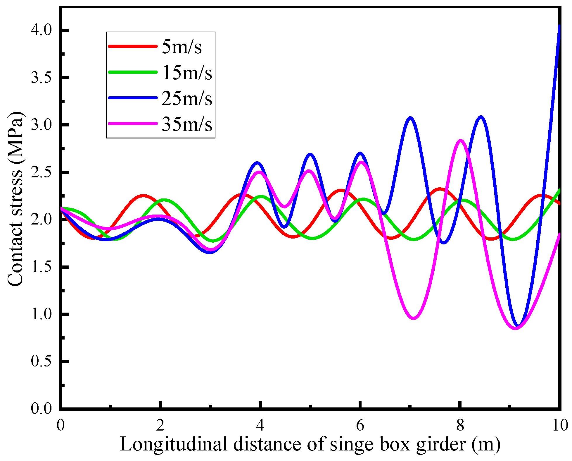 Buildings 13 00547 g016 550