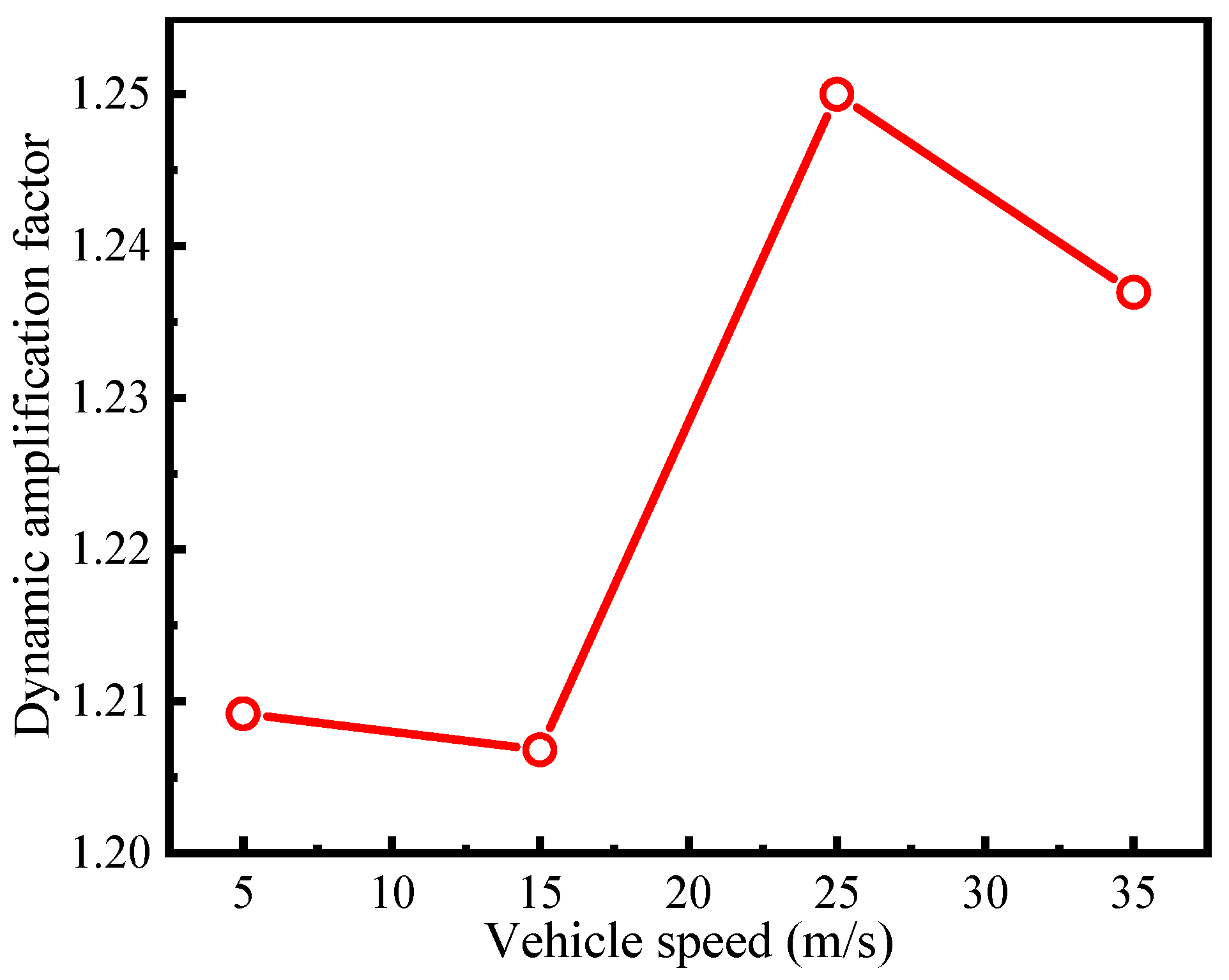 Buildings 13 00547 g017 550