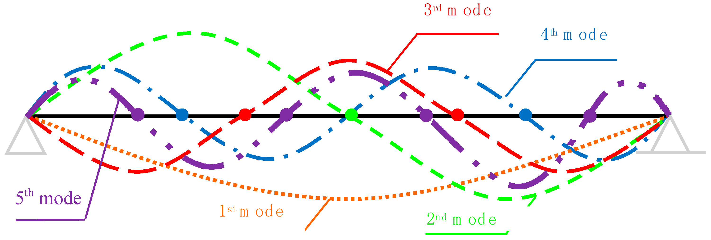 Buildings 13 00548 g005
