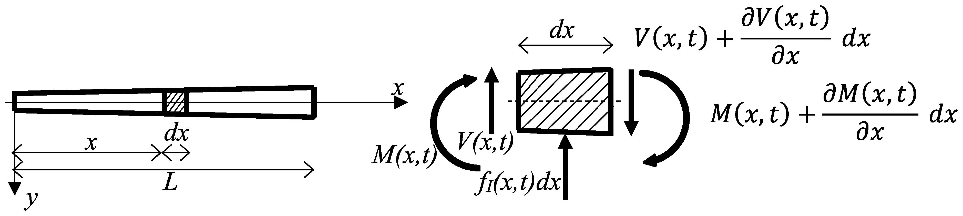 Buildings 13 00548 g006