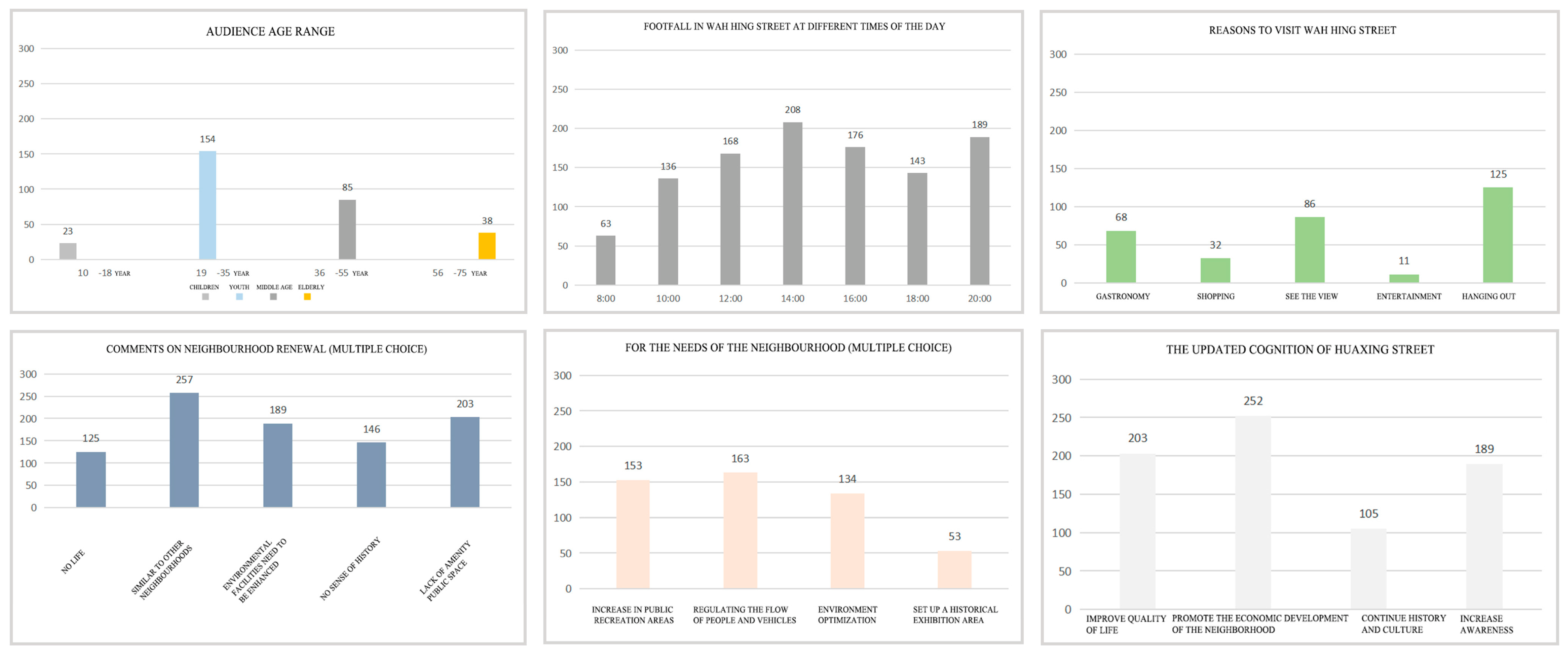 Buildings 13 00549 g008 550