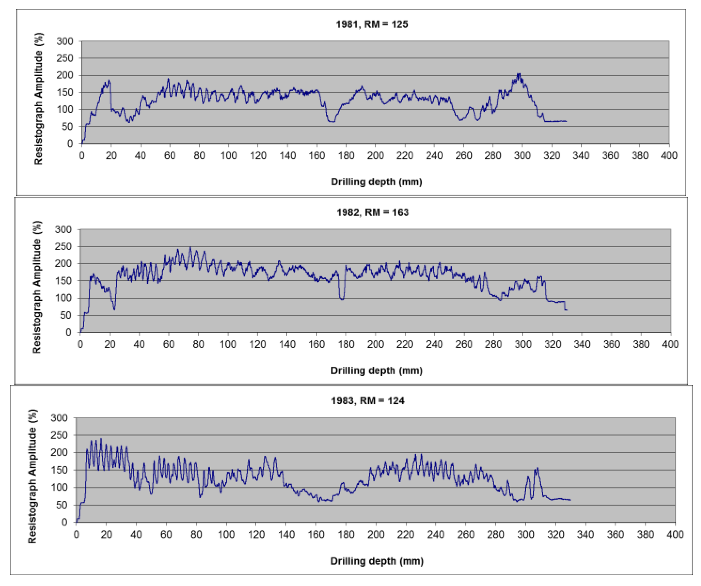 Buildings 13 00550 g003a Buildings 13 00550 g003a