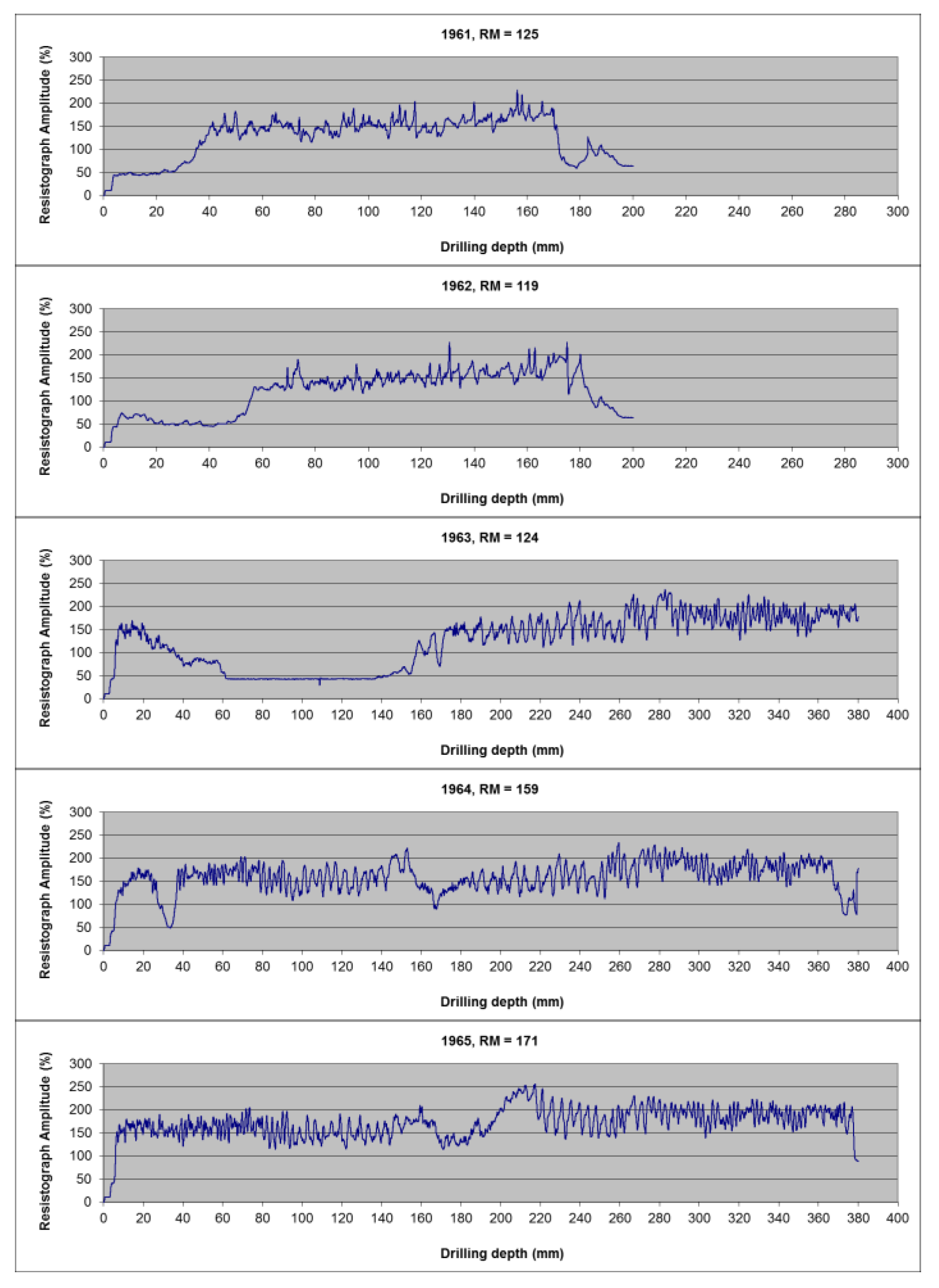 Buildings 13 00550 g011 Buildings 13 00550 g011