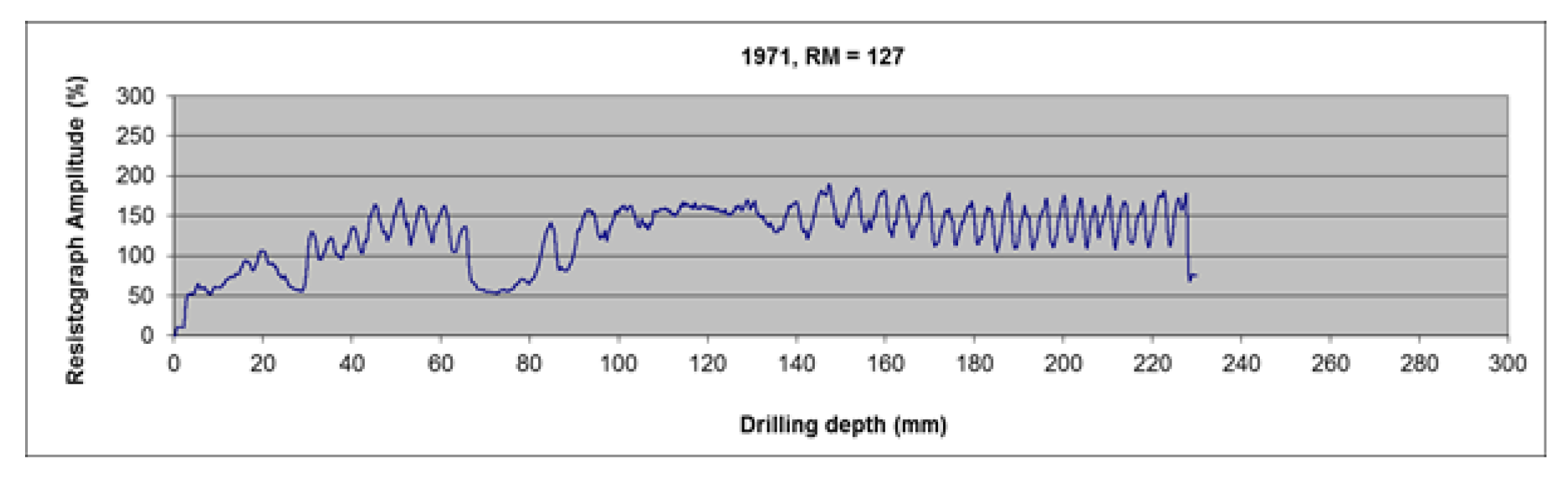 Buildings 13 00550 g021a Buildings 13 00550 g021a