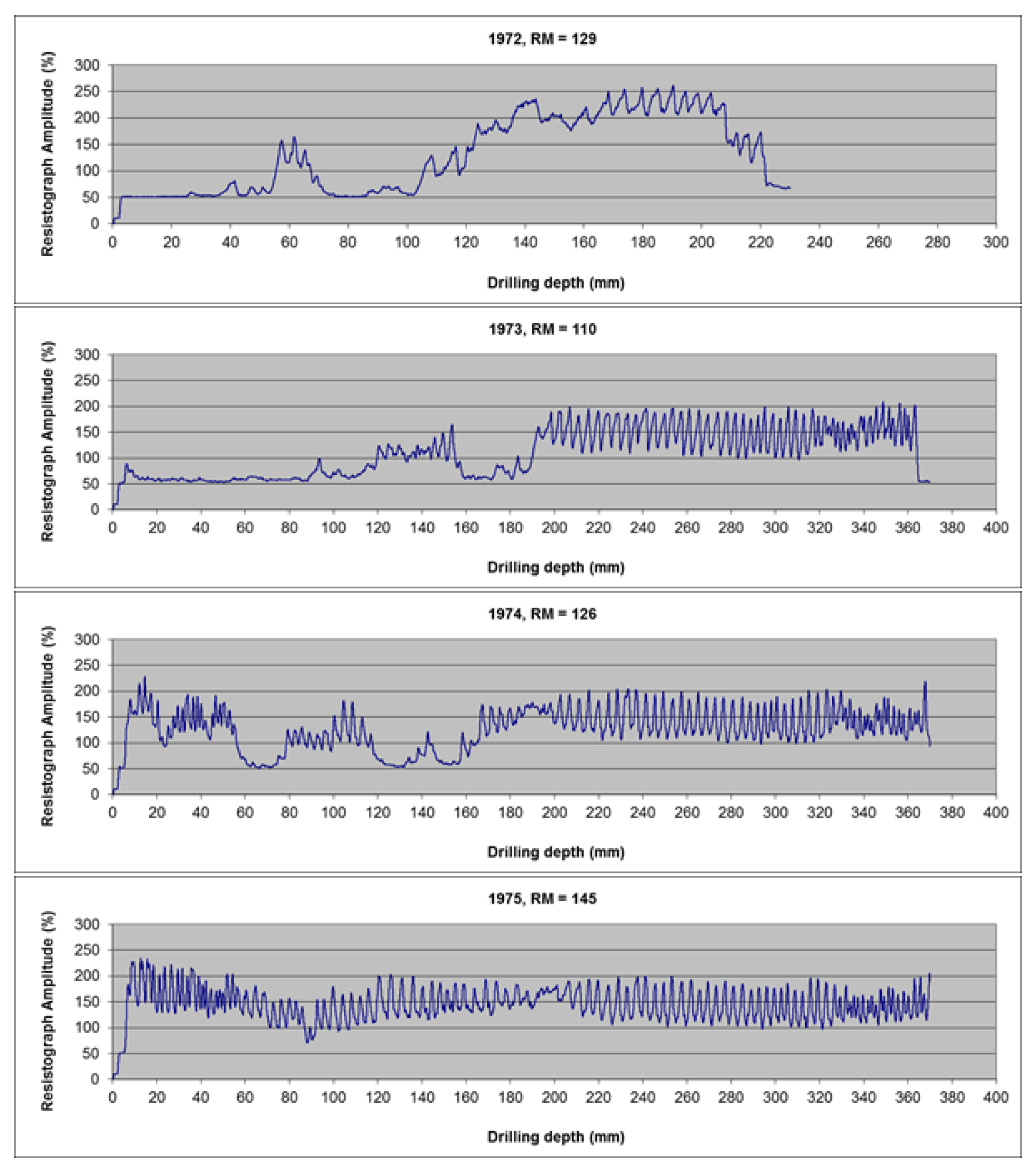 Buildings 13 00550 g021b Buildings 13 00550 g021b