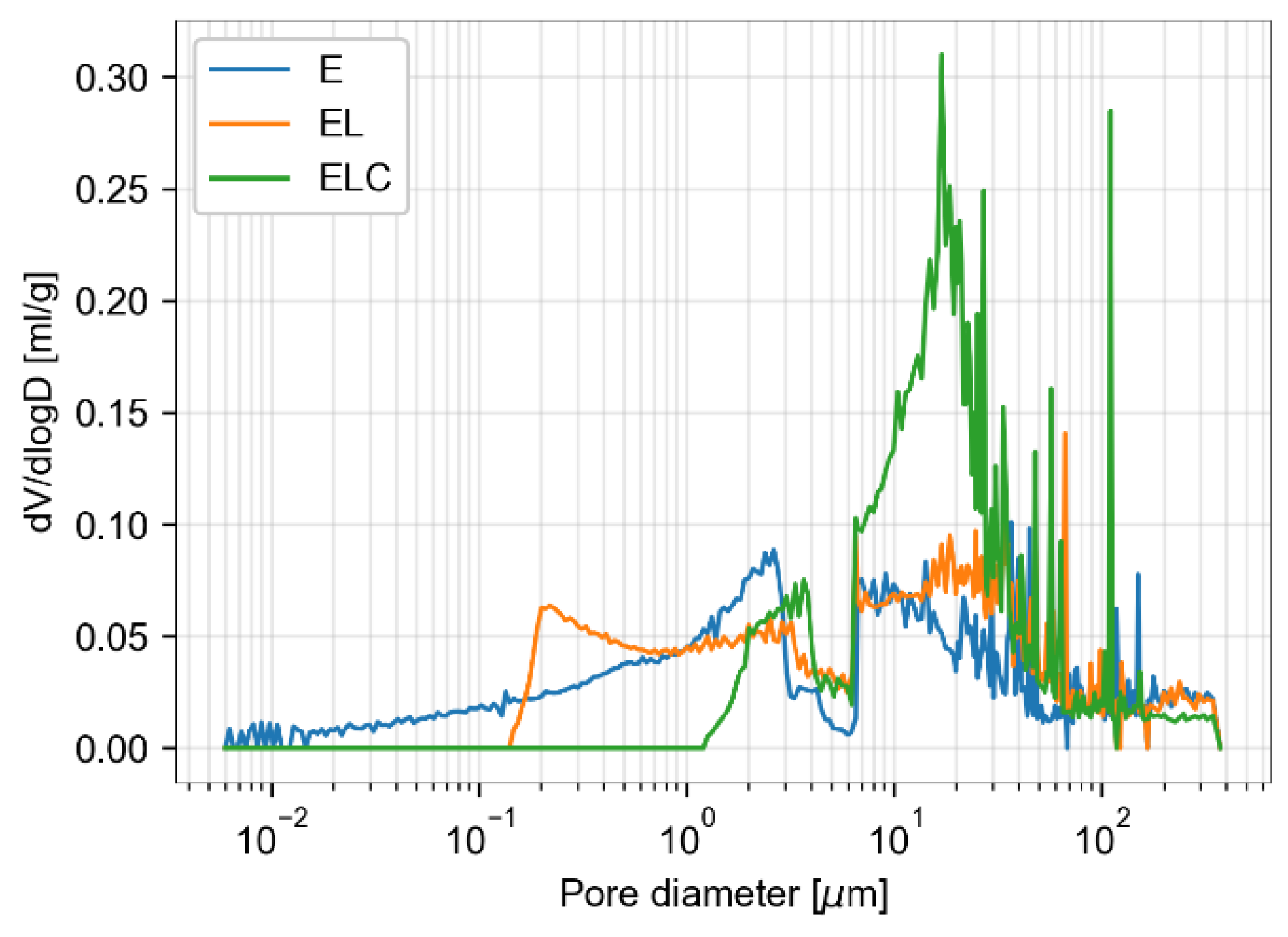 Buildings 13 00550 g036 Buildings 13 00550 g036