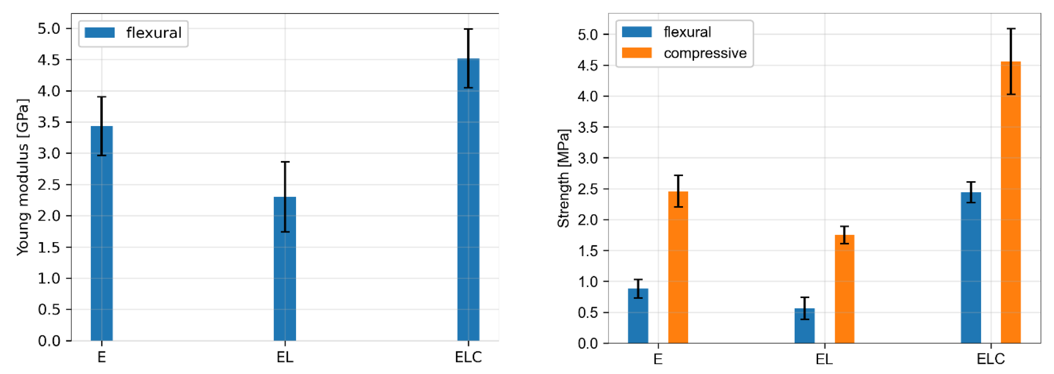 Buildings 13 00550 g037 Buildings 13 00550 g037