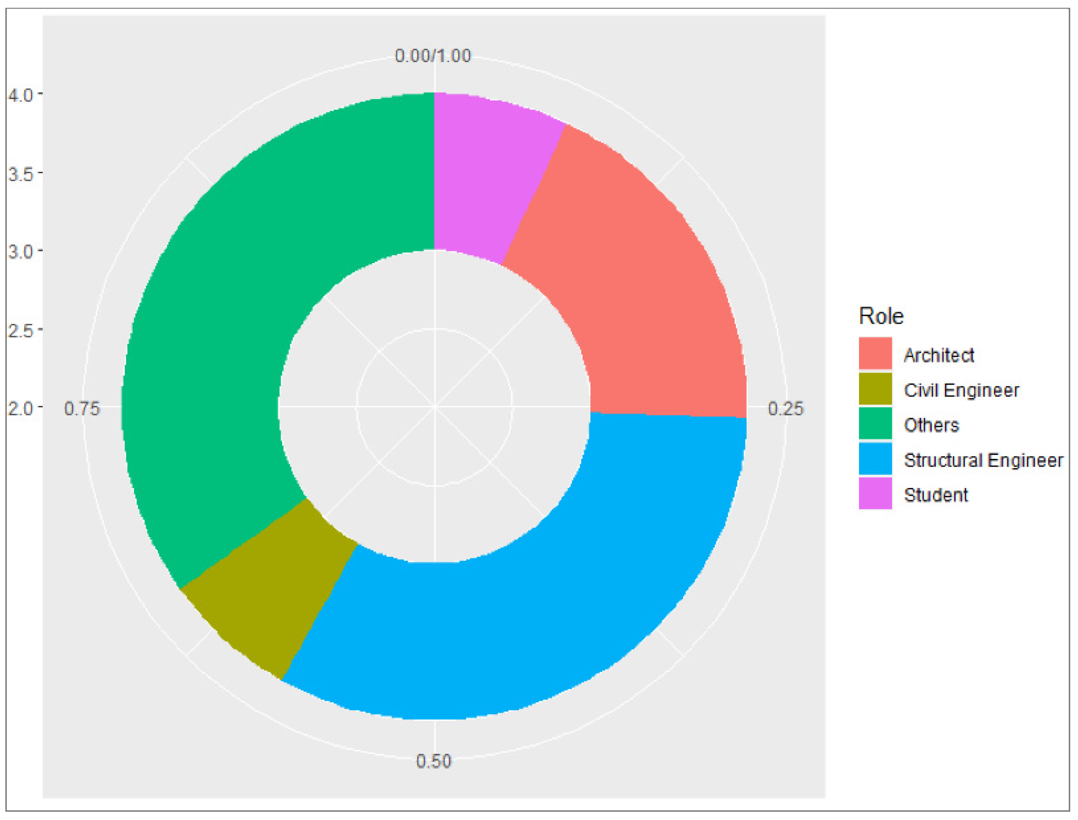 Buildings 13 00552 g001