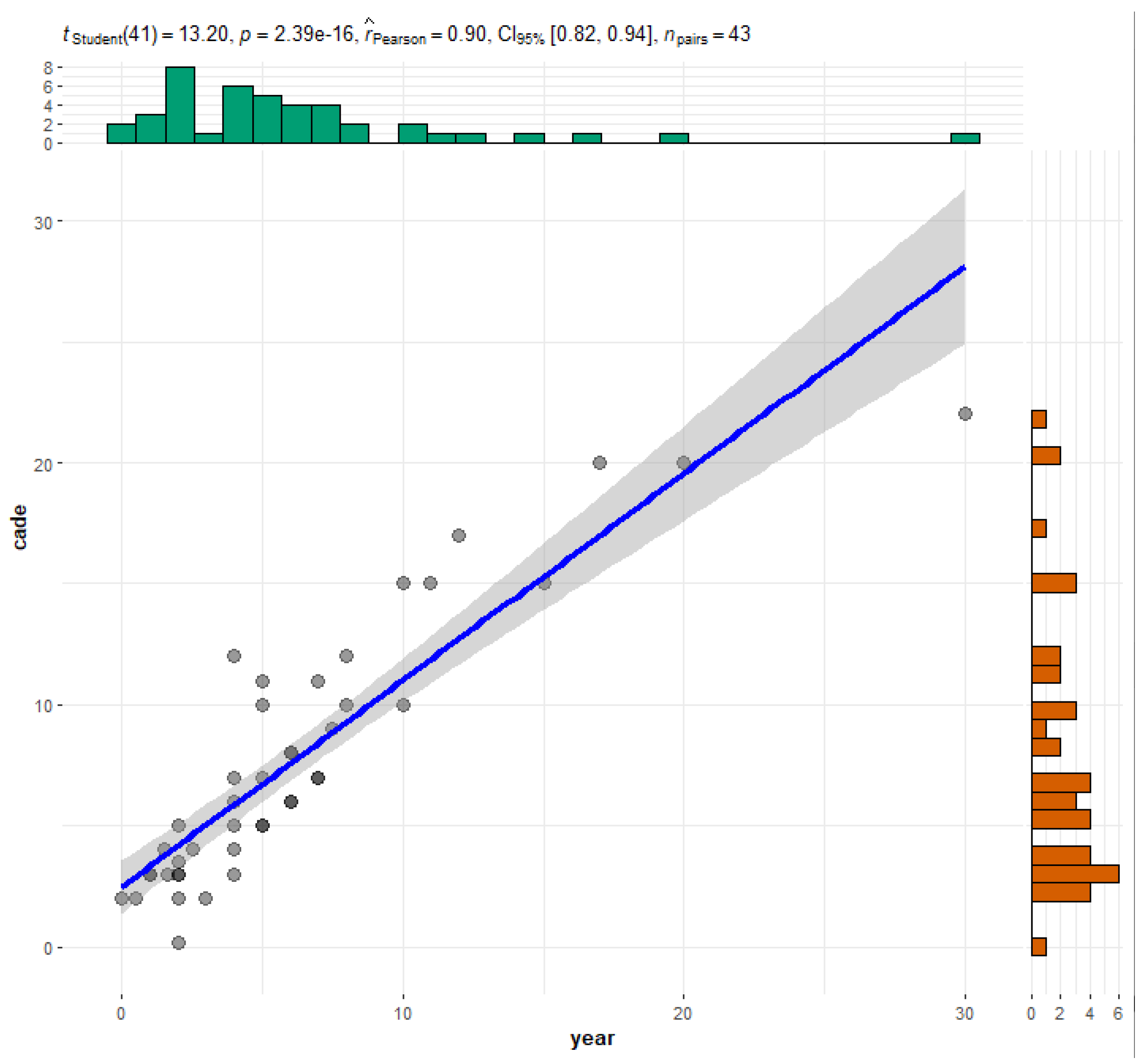 Buildings 13 00552 g002