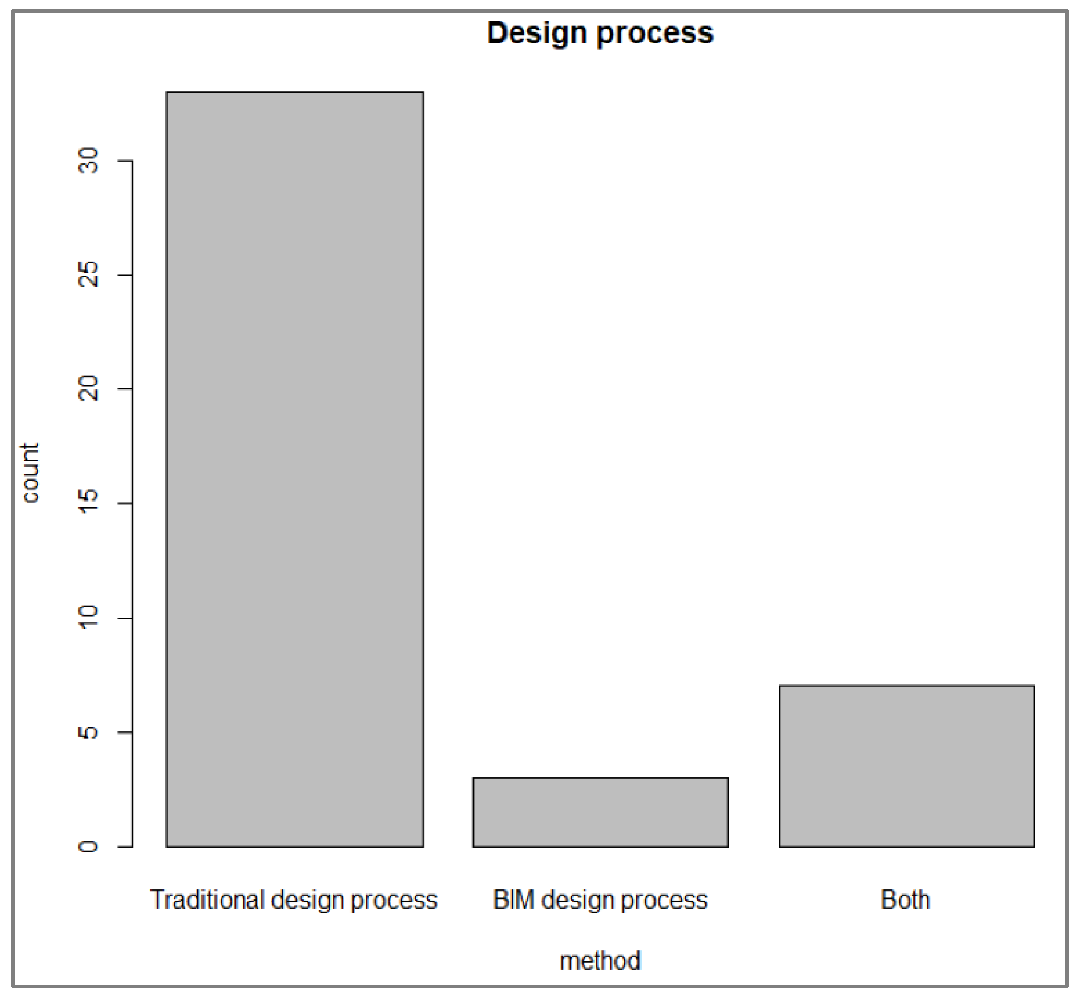 Buildings 13 00552 g003