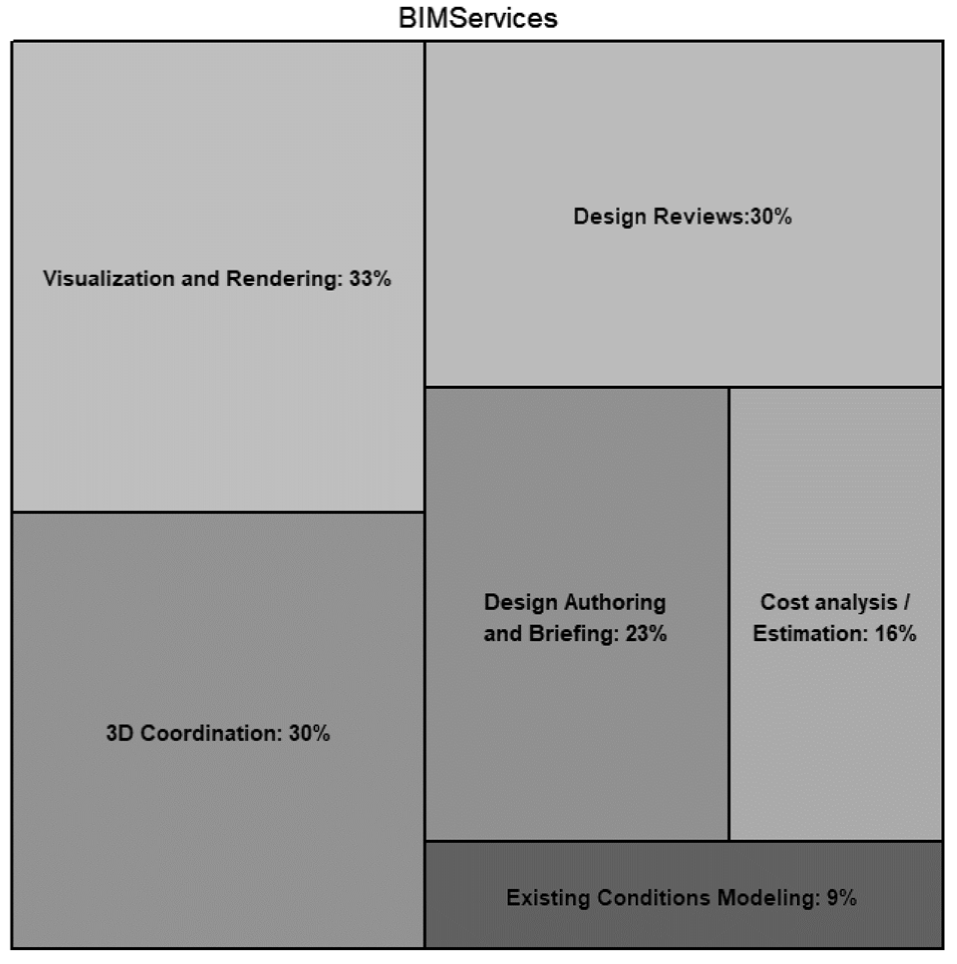 Buildings 13 00552 g005