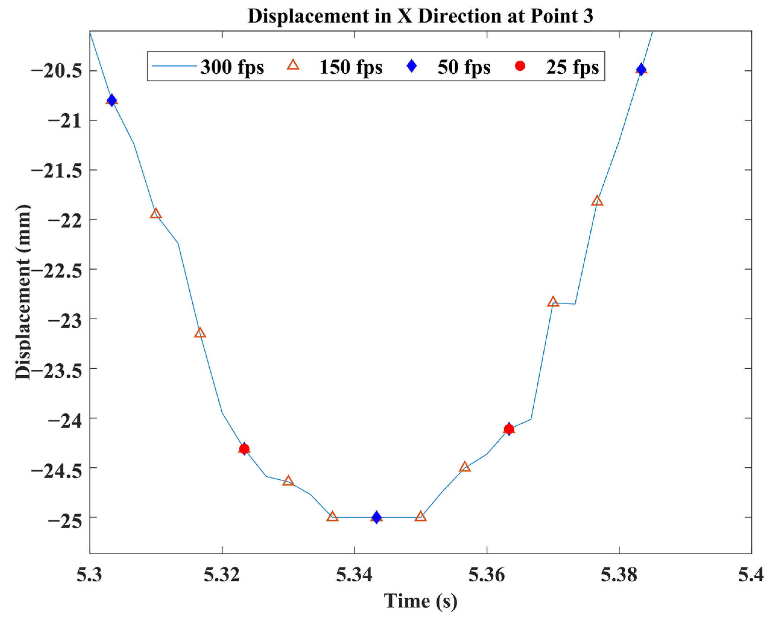 Buildings 13 00553 g012