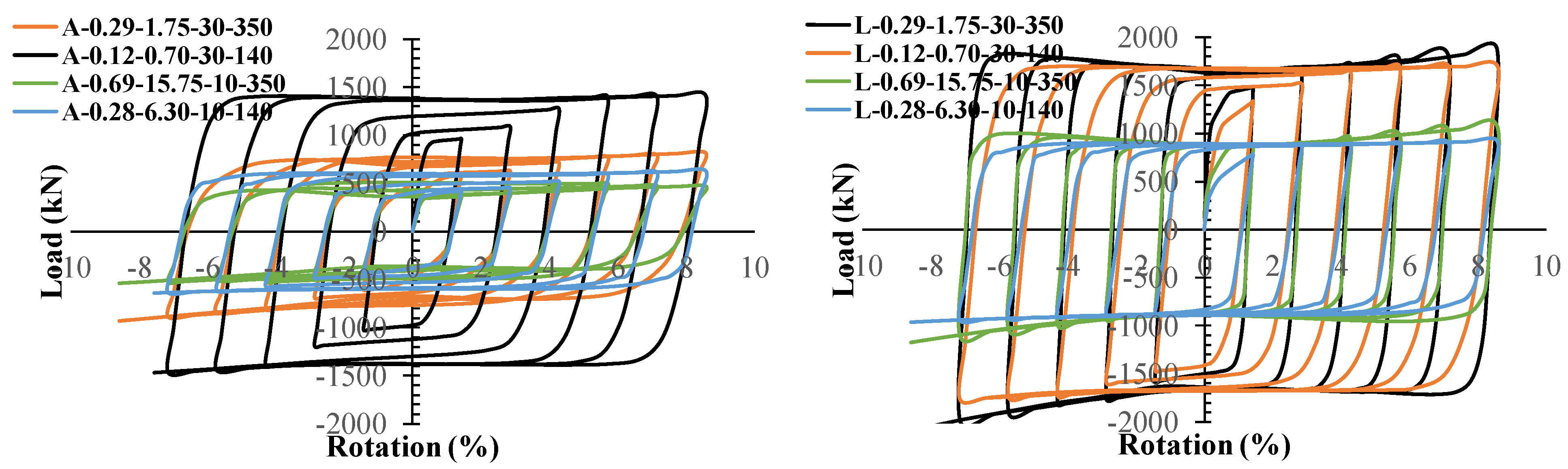 Buildings 13 00554 g005 Buildings 13 00554 g005
