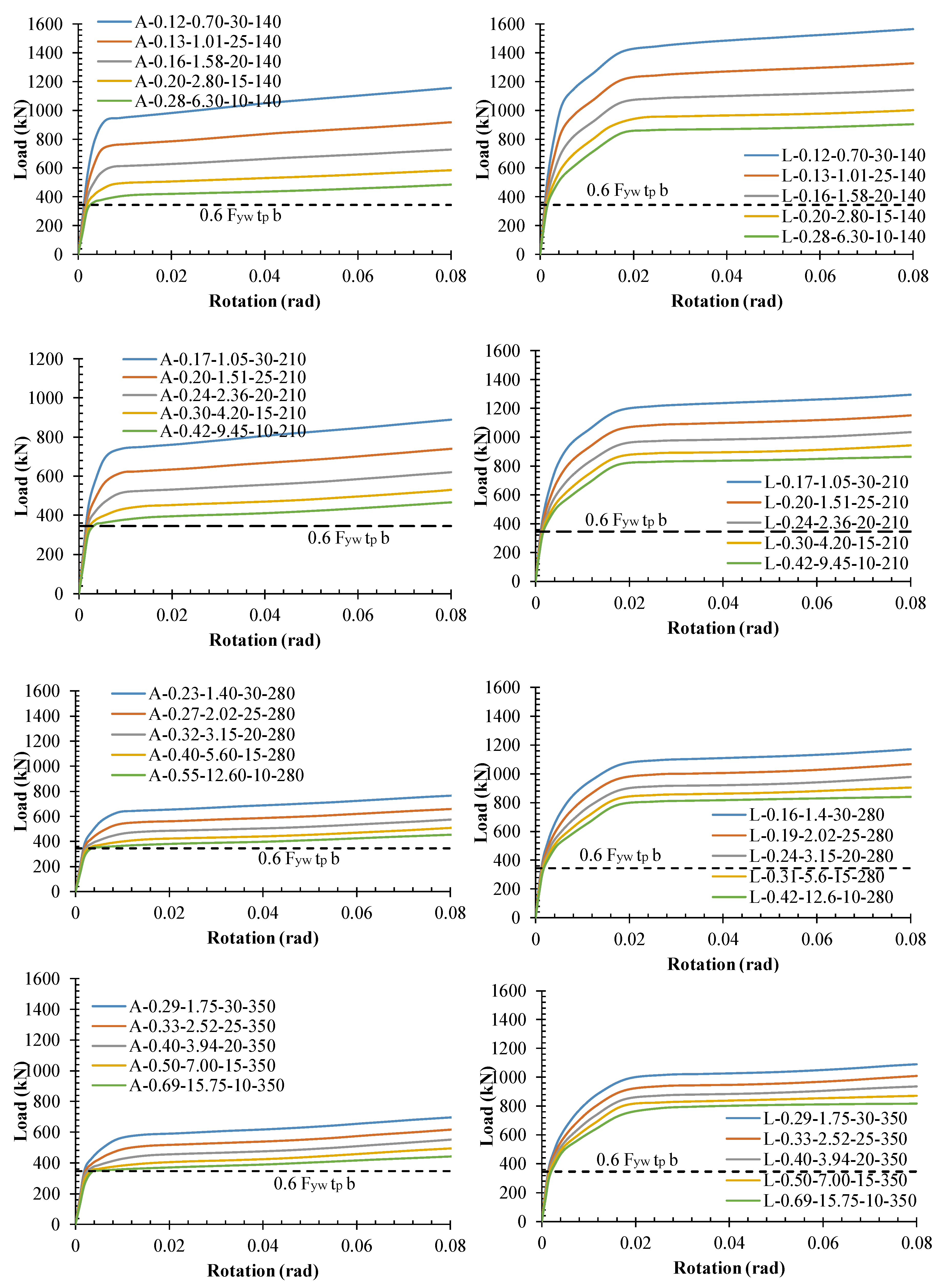 Buildings 13 00554 g006 Buildings 13 00554 g006