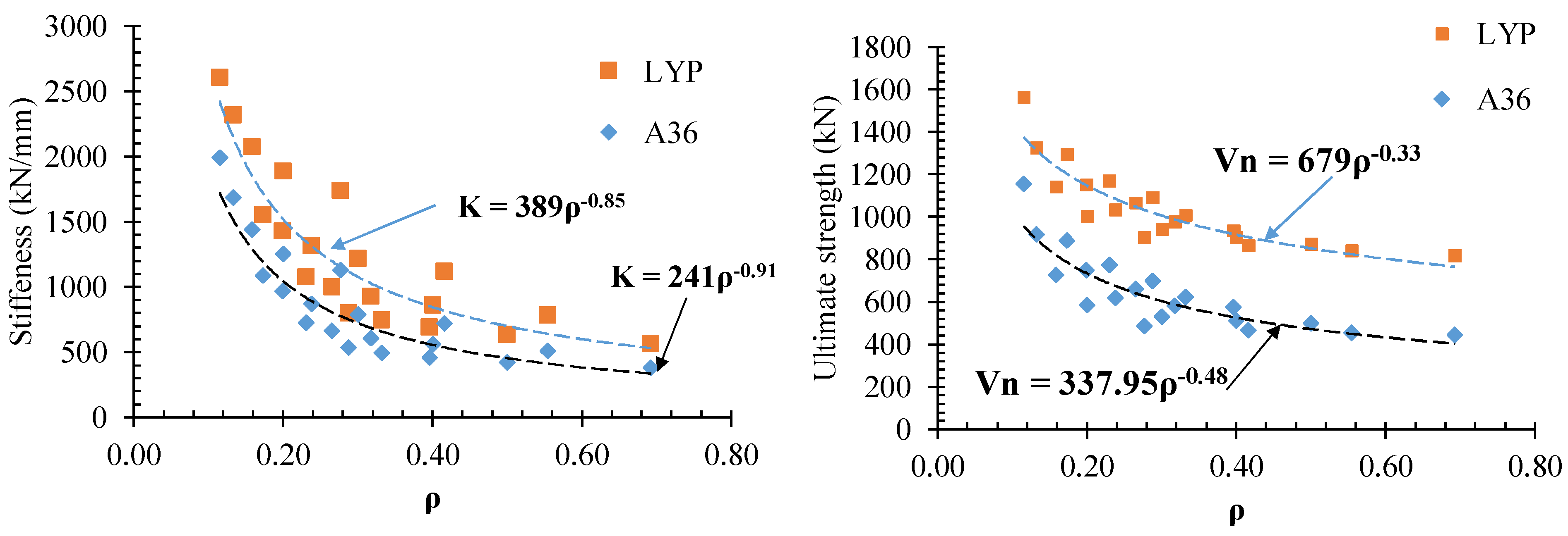 Buildings 13 00554 g008 Buildings 13 00554 g008