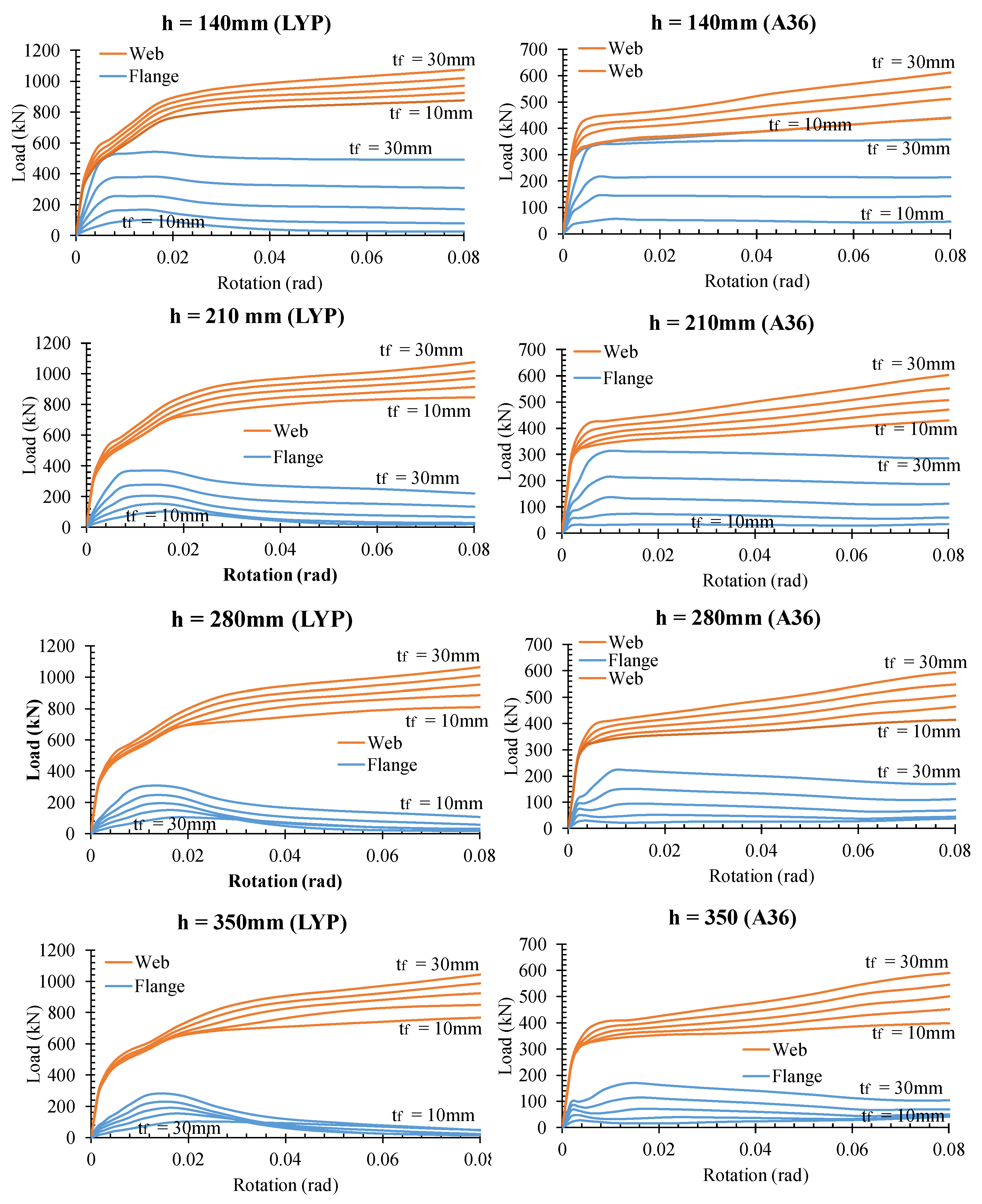 Buildings 13 00554 g009 Buildings 13 00554 g009
