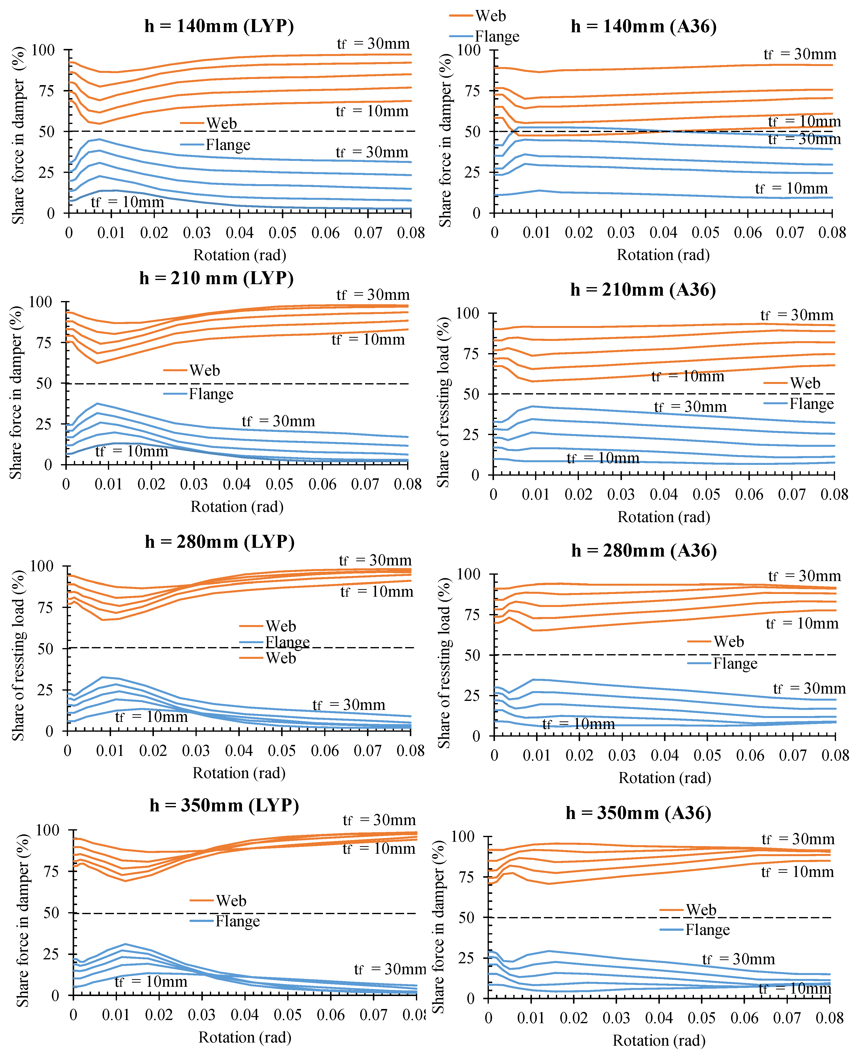 Buildings 13 00554 g010 Buildings 13 00554 g010