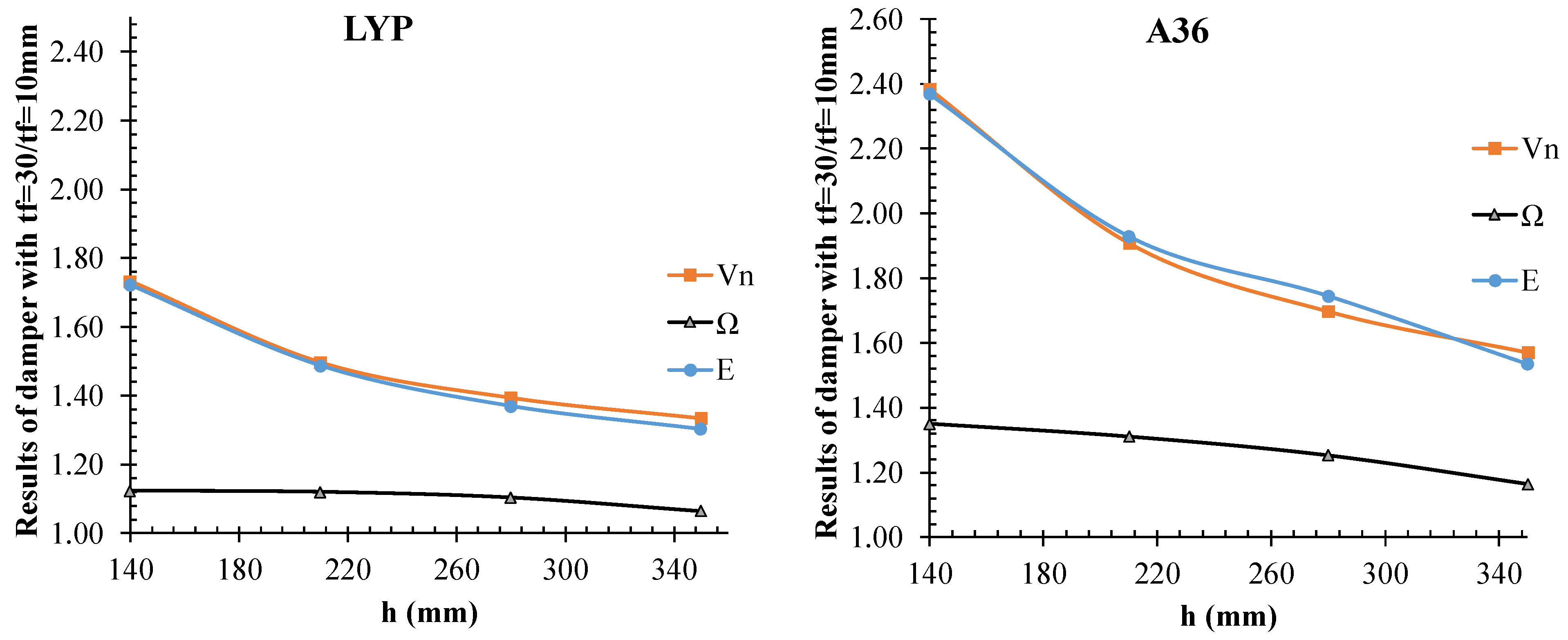 Buildings 13 00554 g011 Buildings 13 00554 g011