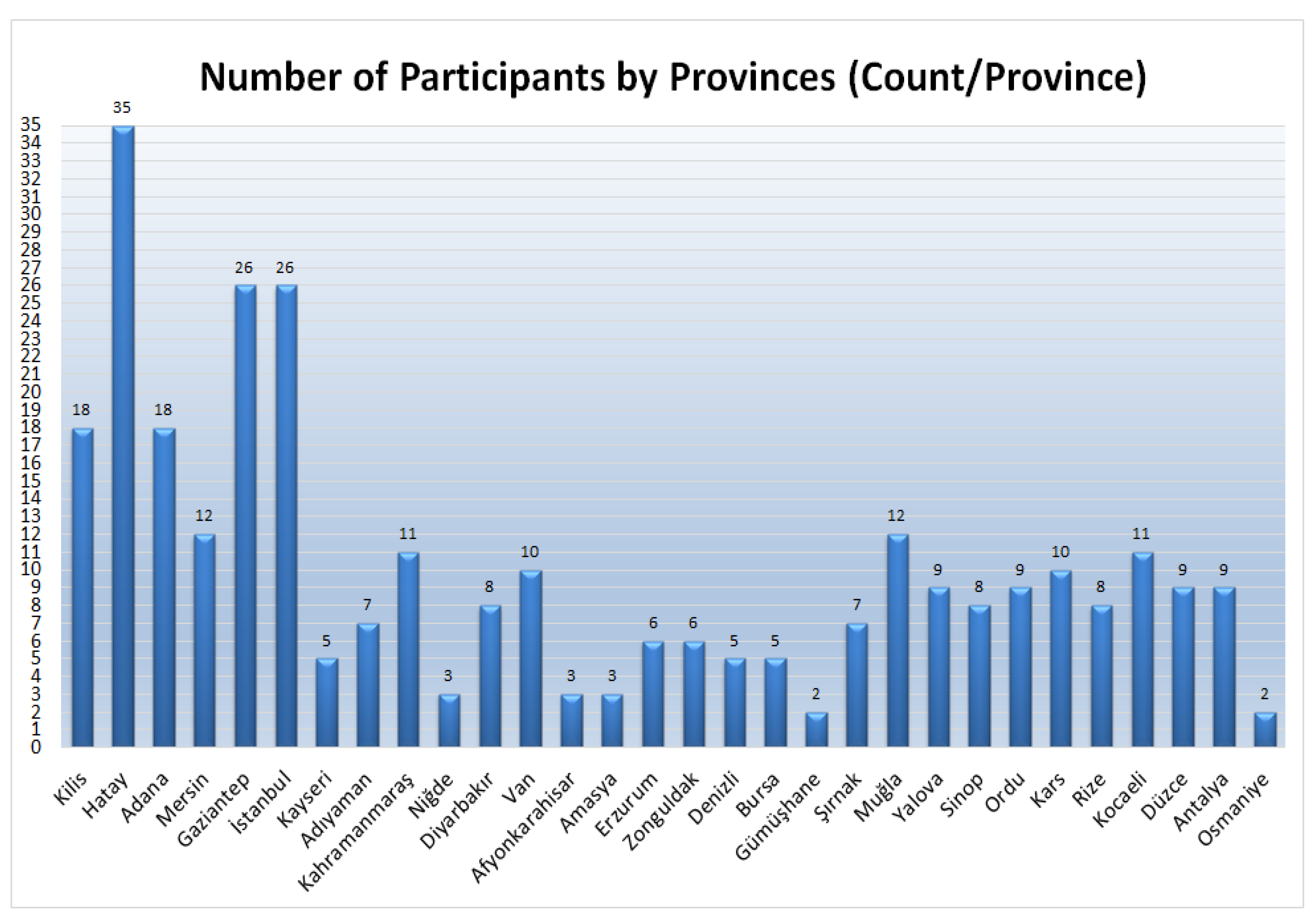 Buildings 13 00555 g004