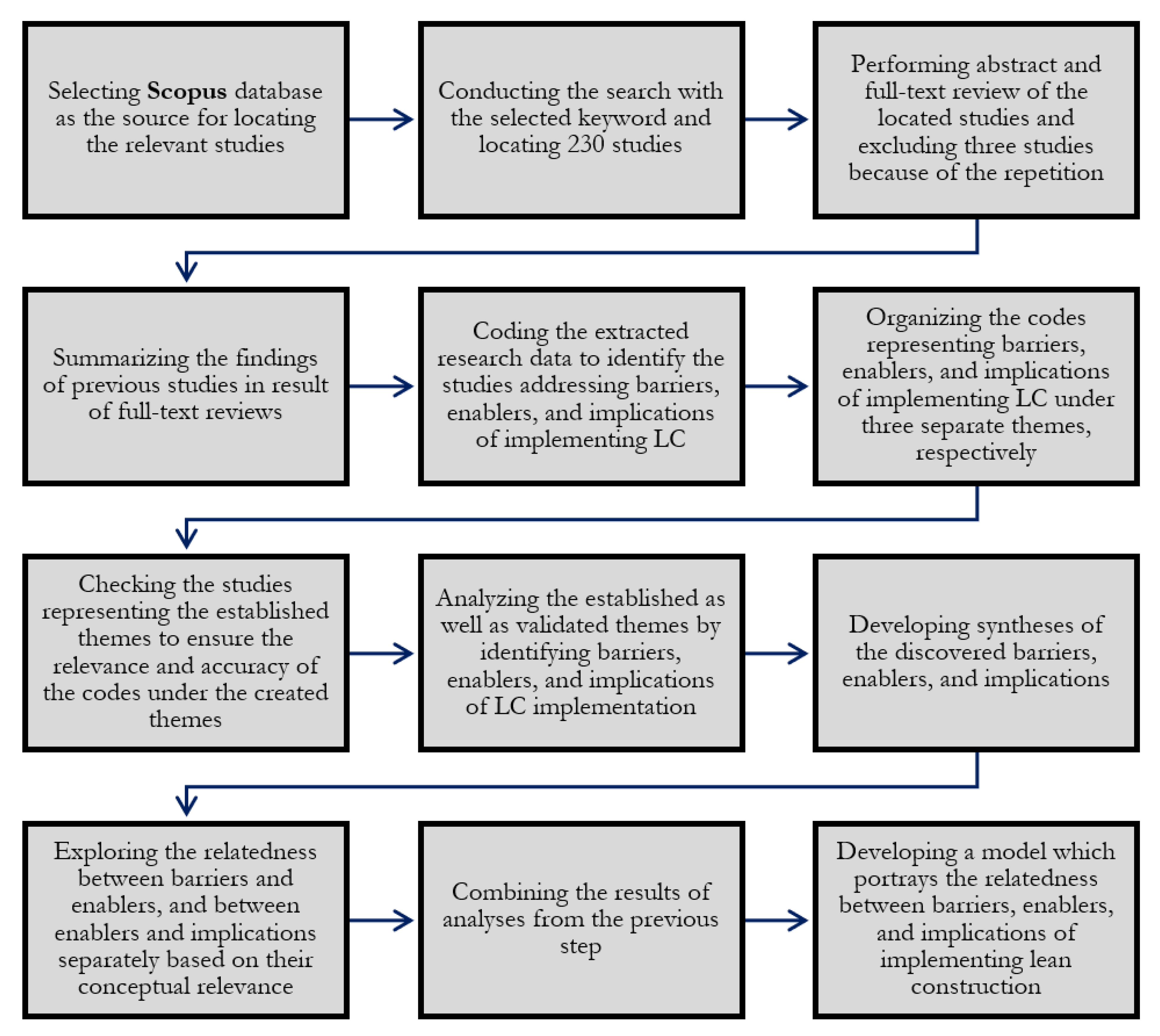 Buildings 13 00556 g001