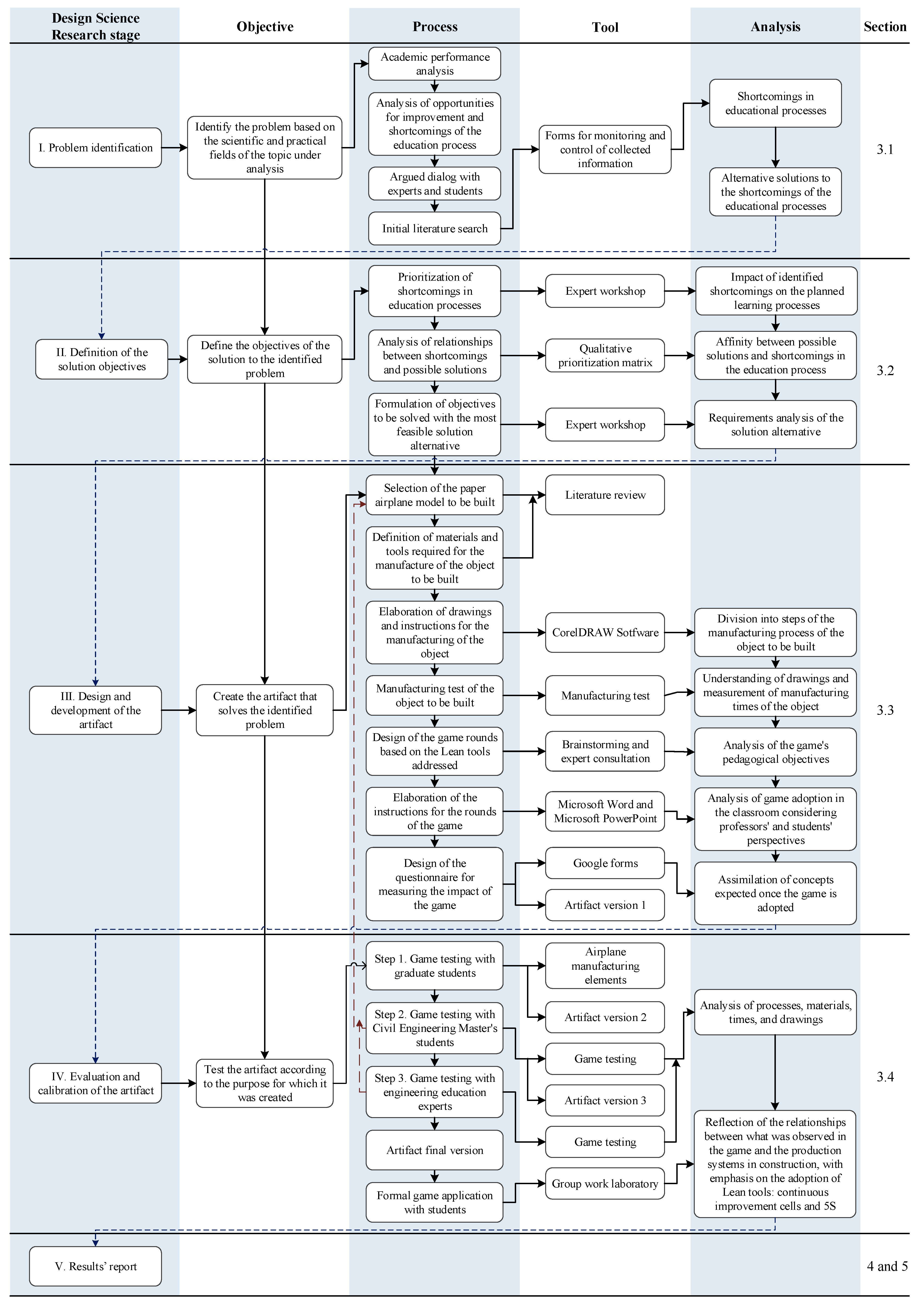 Buildings 13 00558 g003