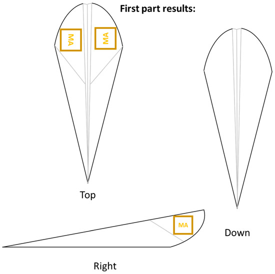 Paper Planes for Teaching Construction Production Systems Based on Lean ...