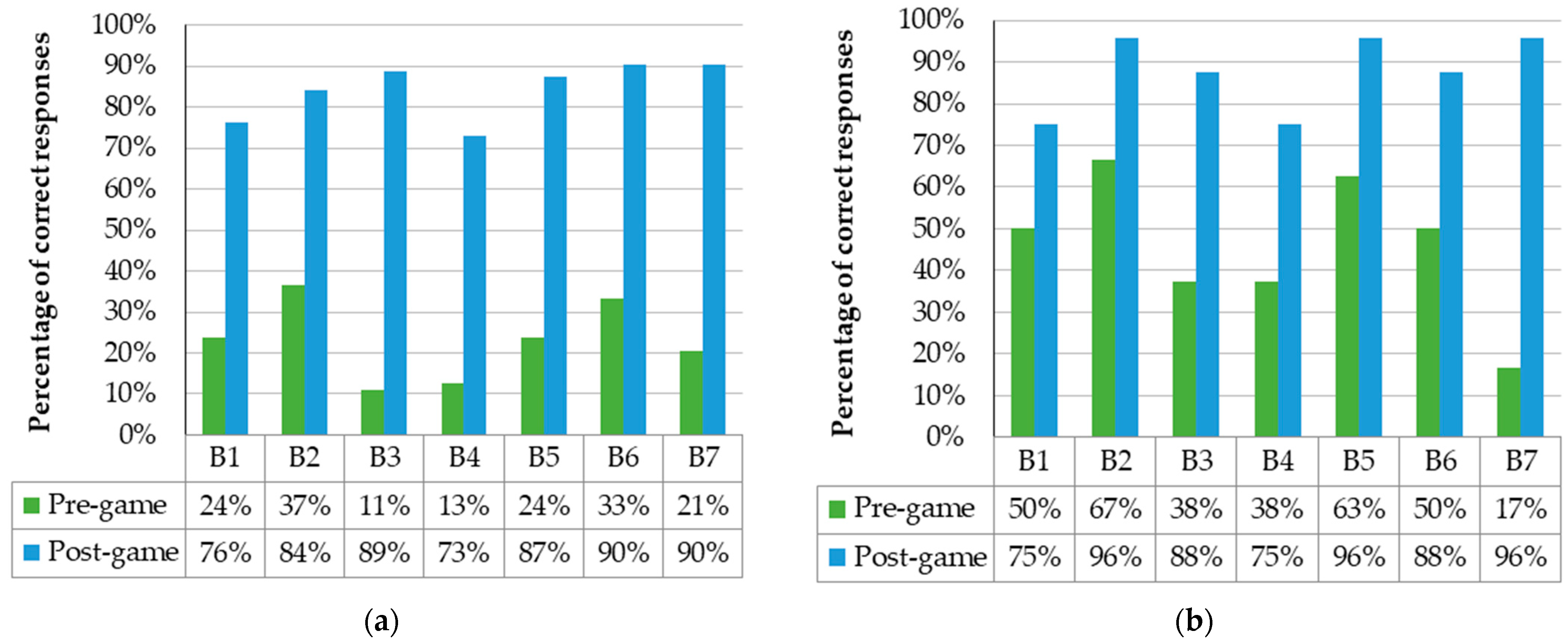 Buildings 13 00558 g010