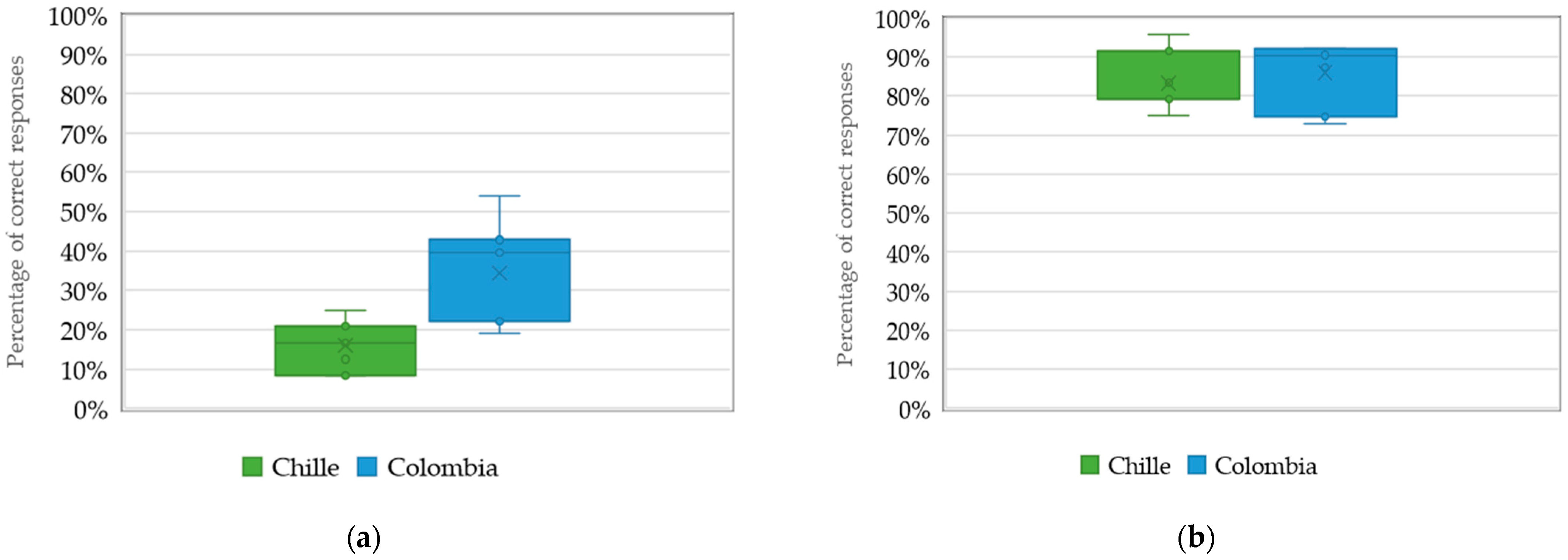 Buildings 13 00558 g012