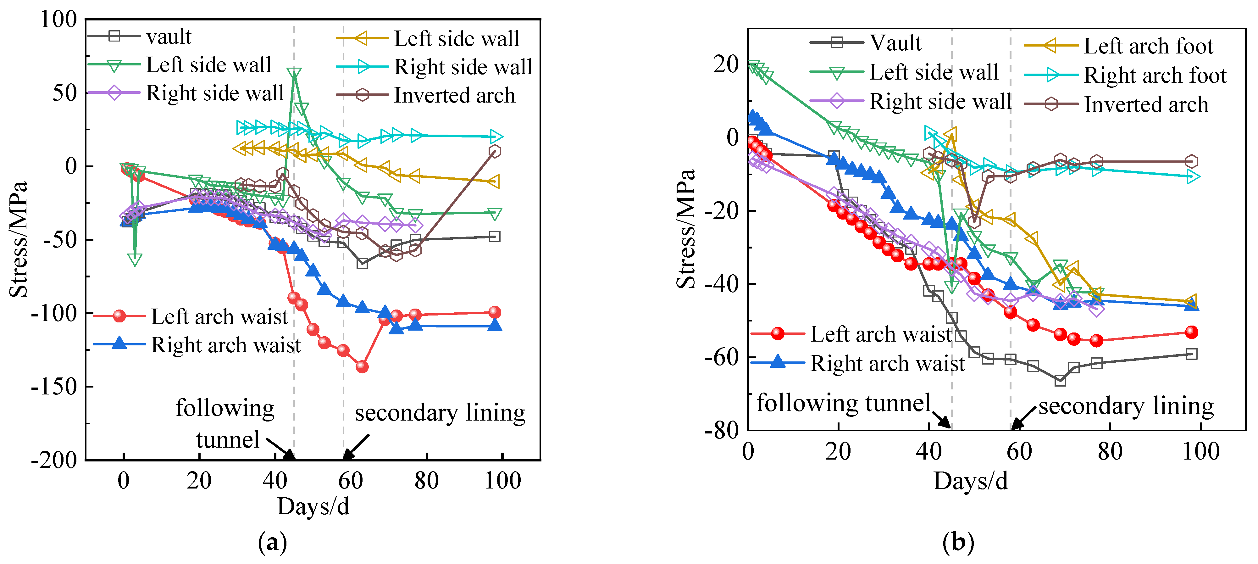 Buildings 13 00559 g007