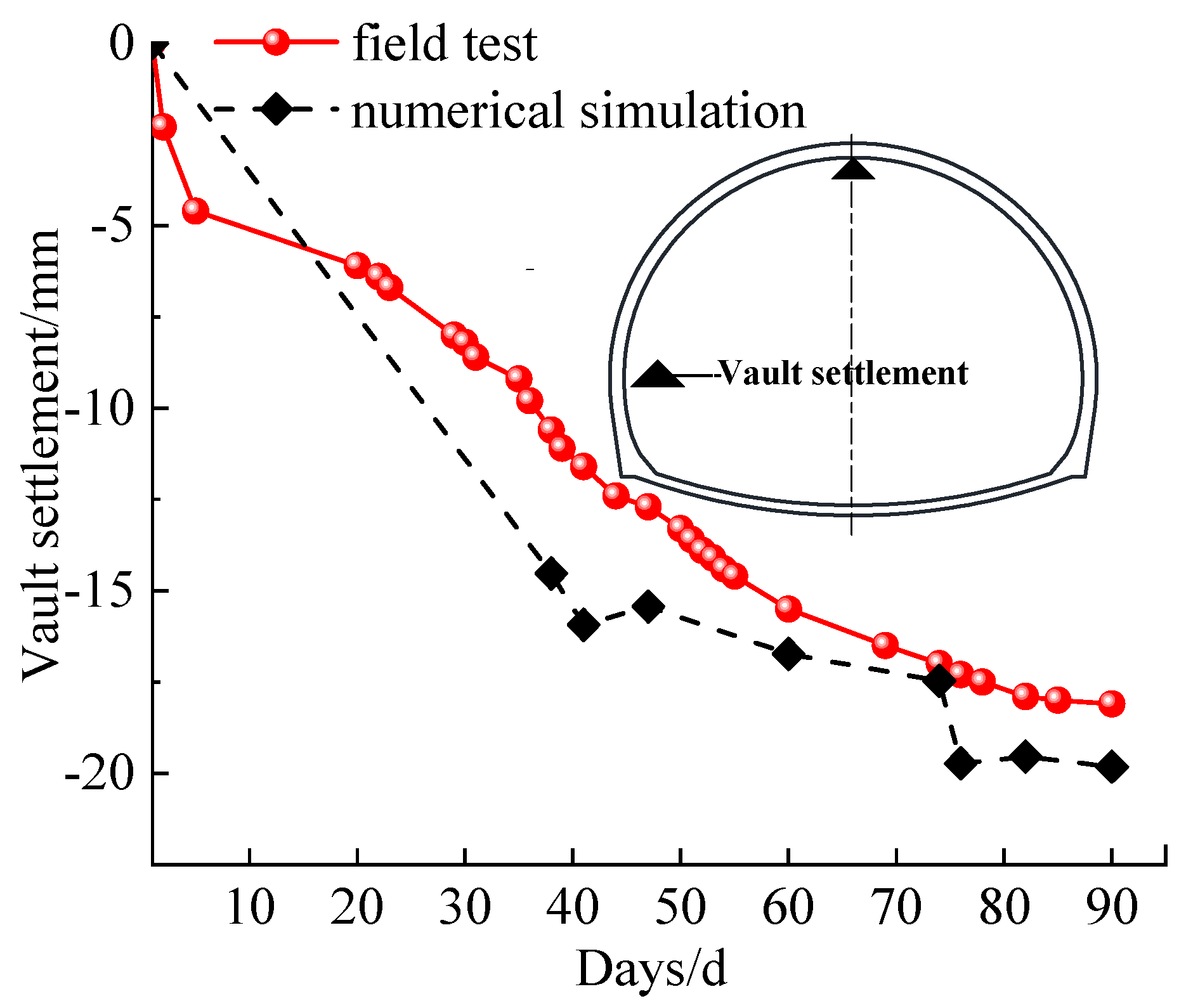 Buildings 13 00559 g010