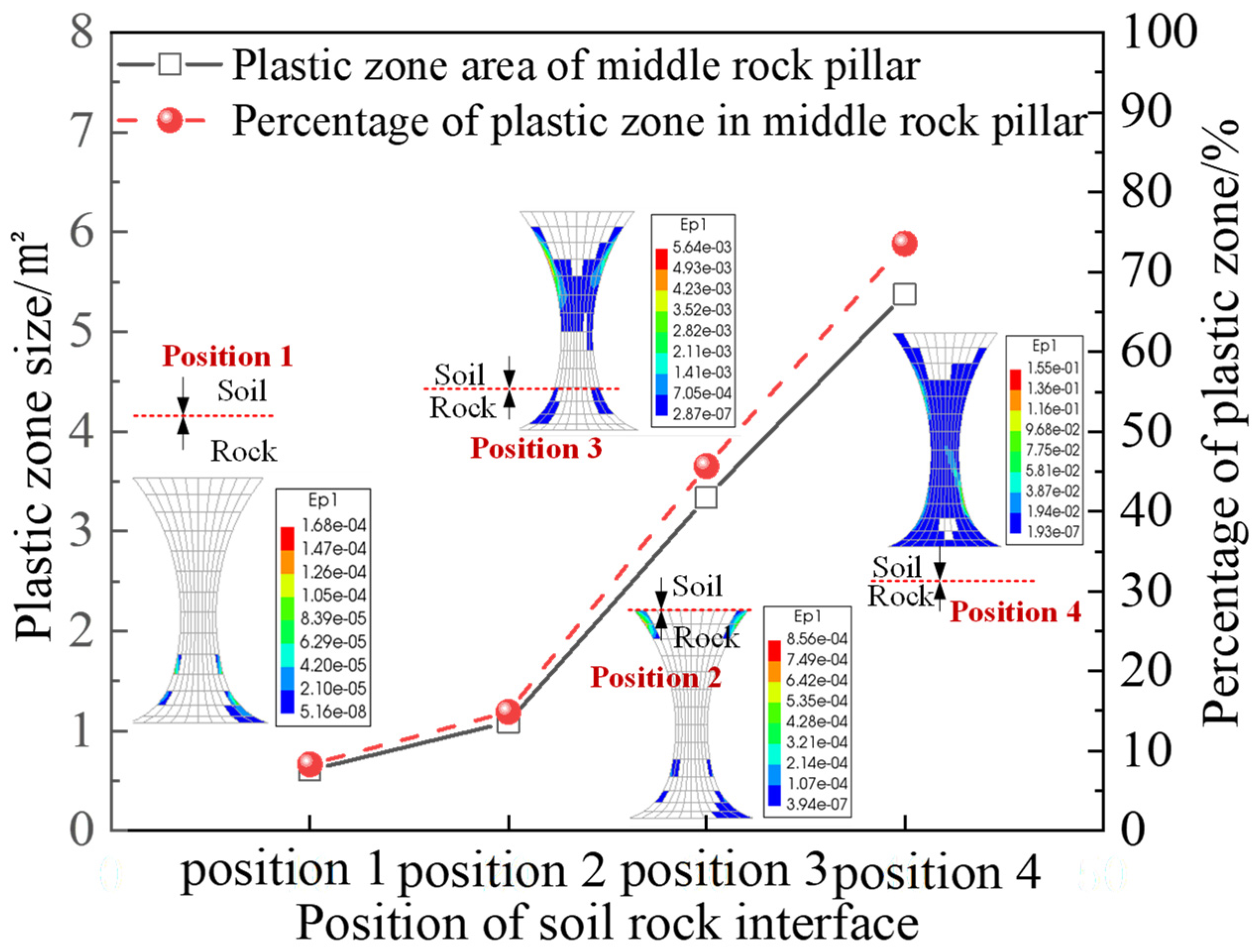 Buildings 13 00559 g014